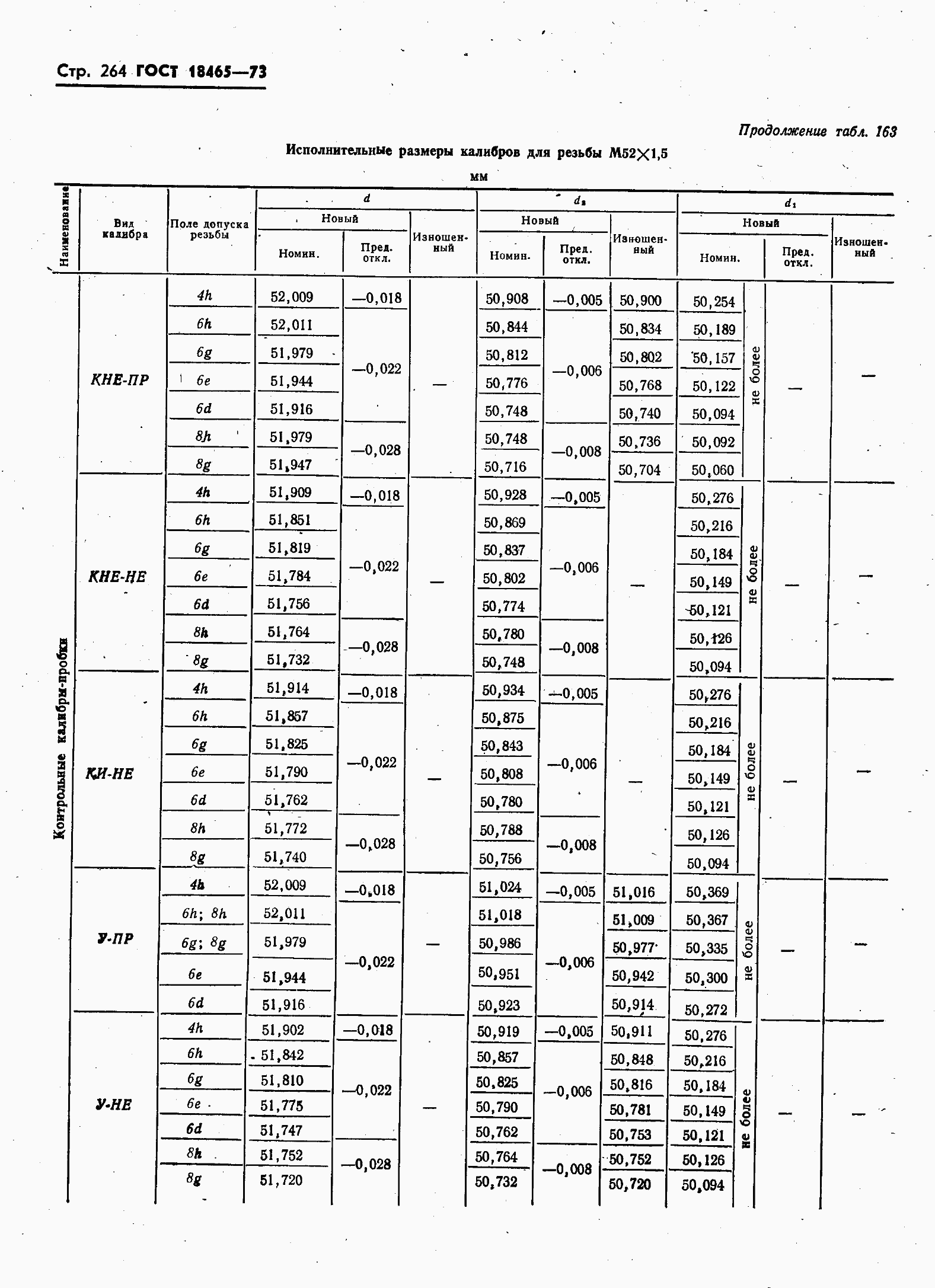 ���� 18465-73. �������� 271
