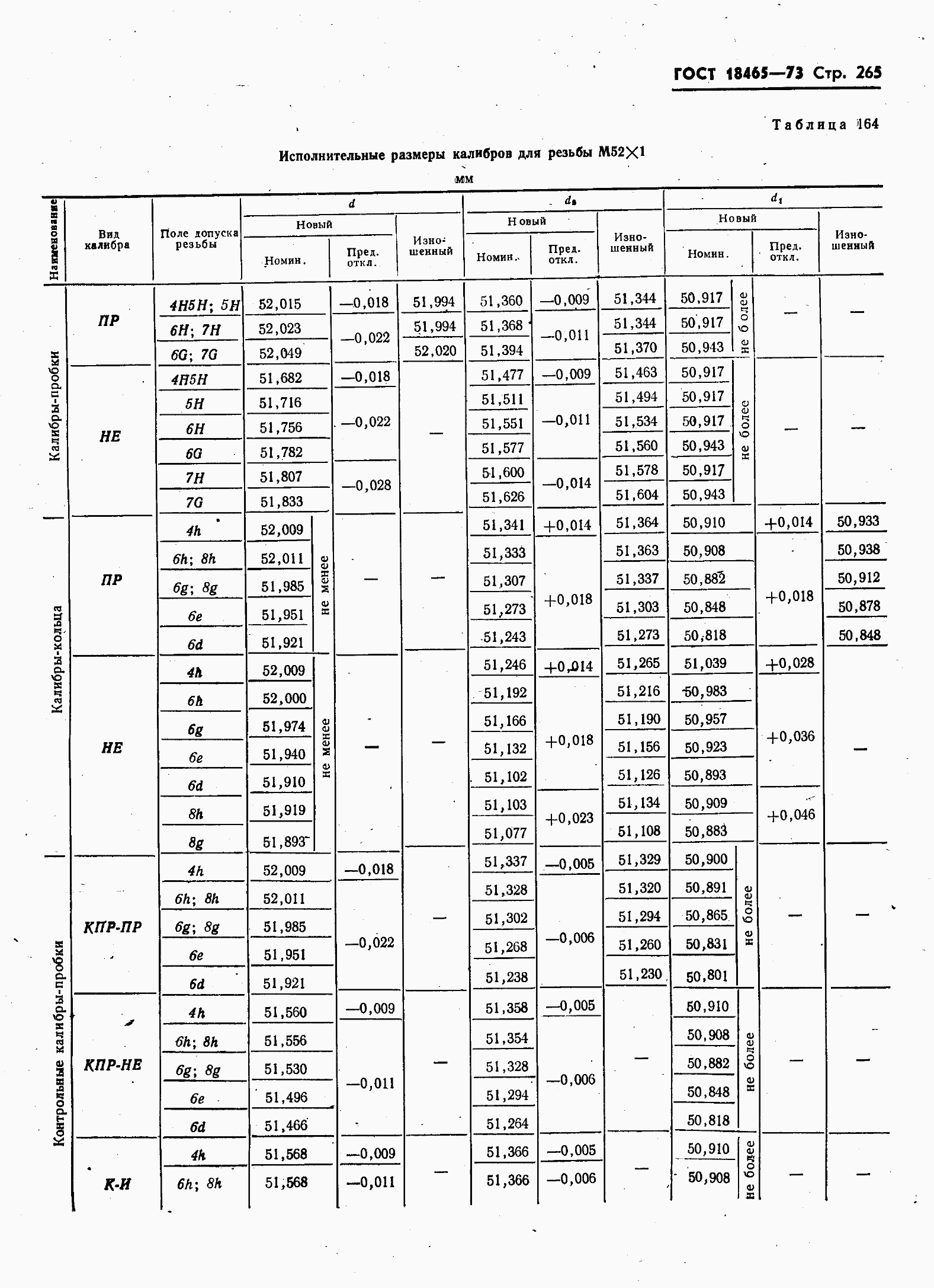 ���� 18465-73. �������� 272