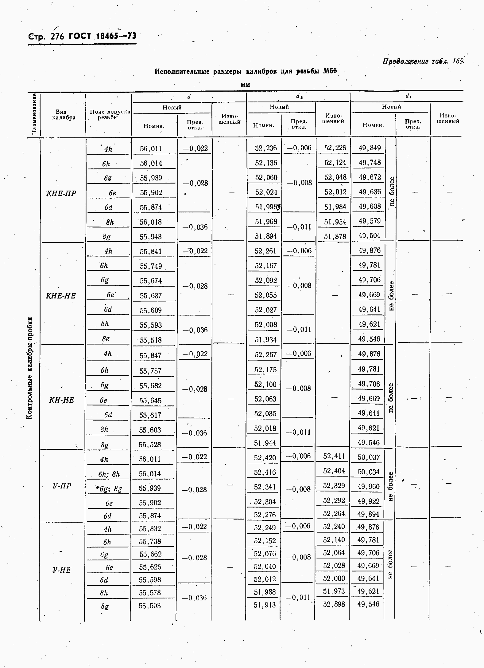 ���� 18465-73. �������� 283