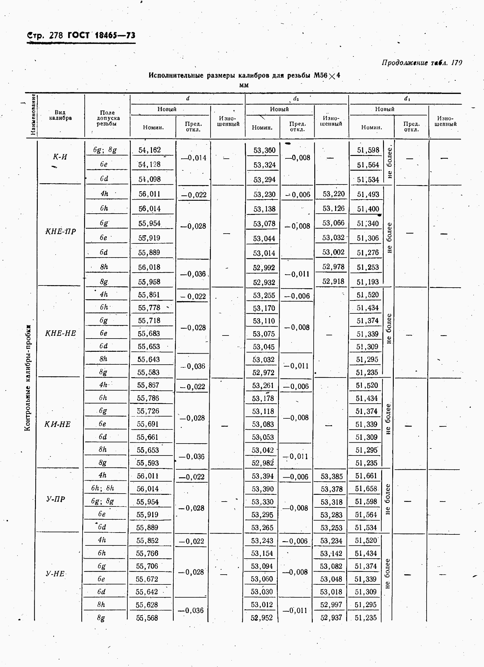 ���� 18465-73. �������� 285