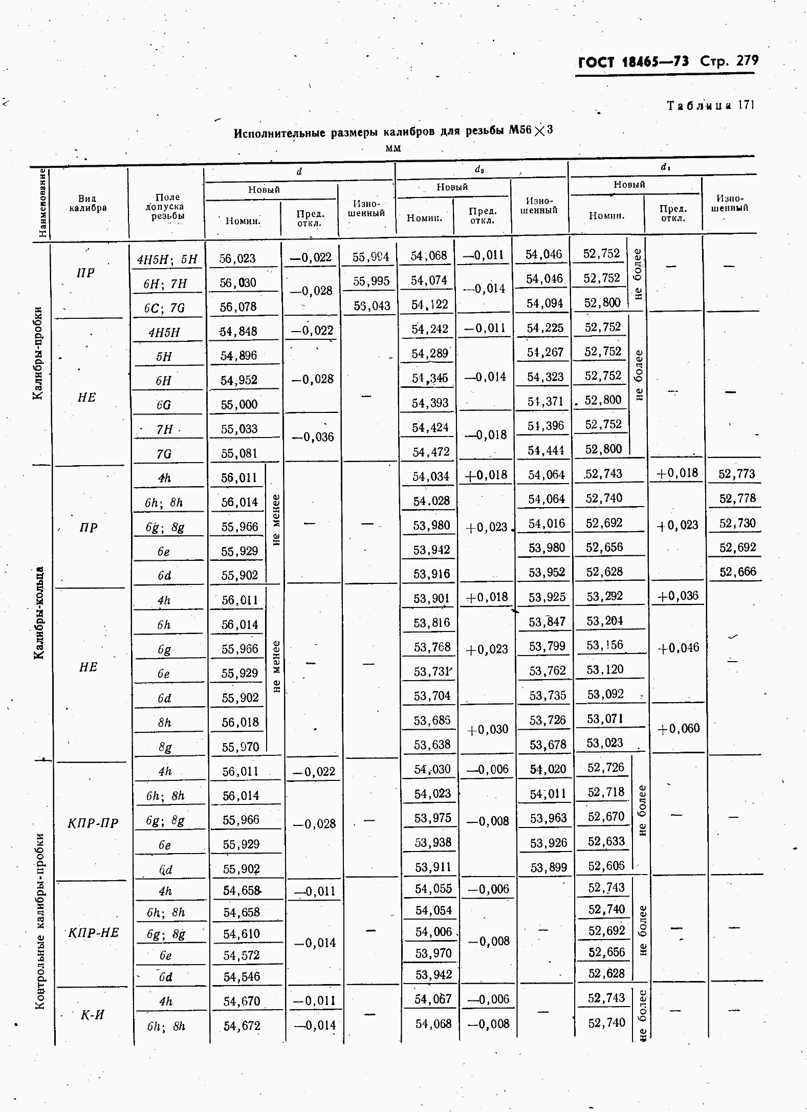 ���� 18465-73. �������� 286