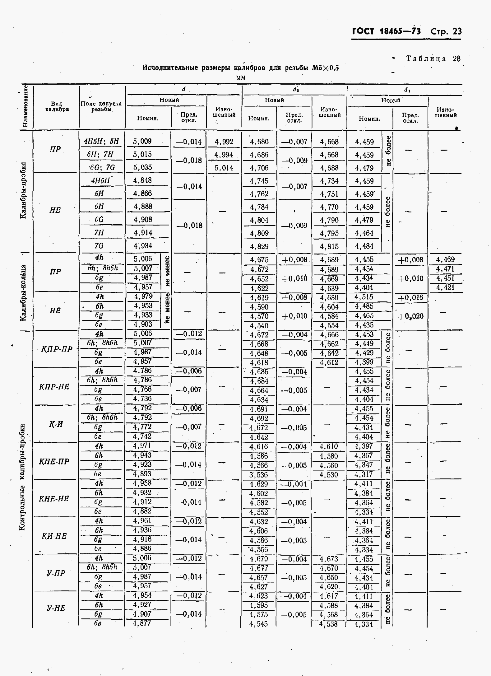 ���� 18465-73. �������� 30
