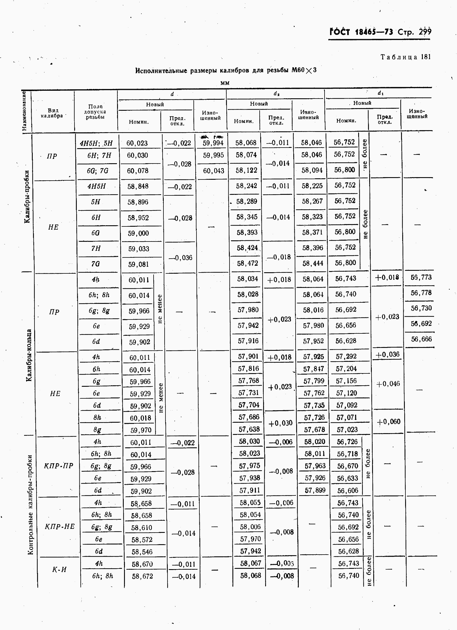 ���� 18465-73. �������� 306