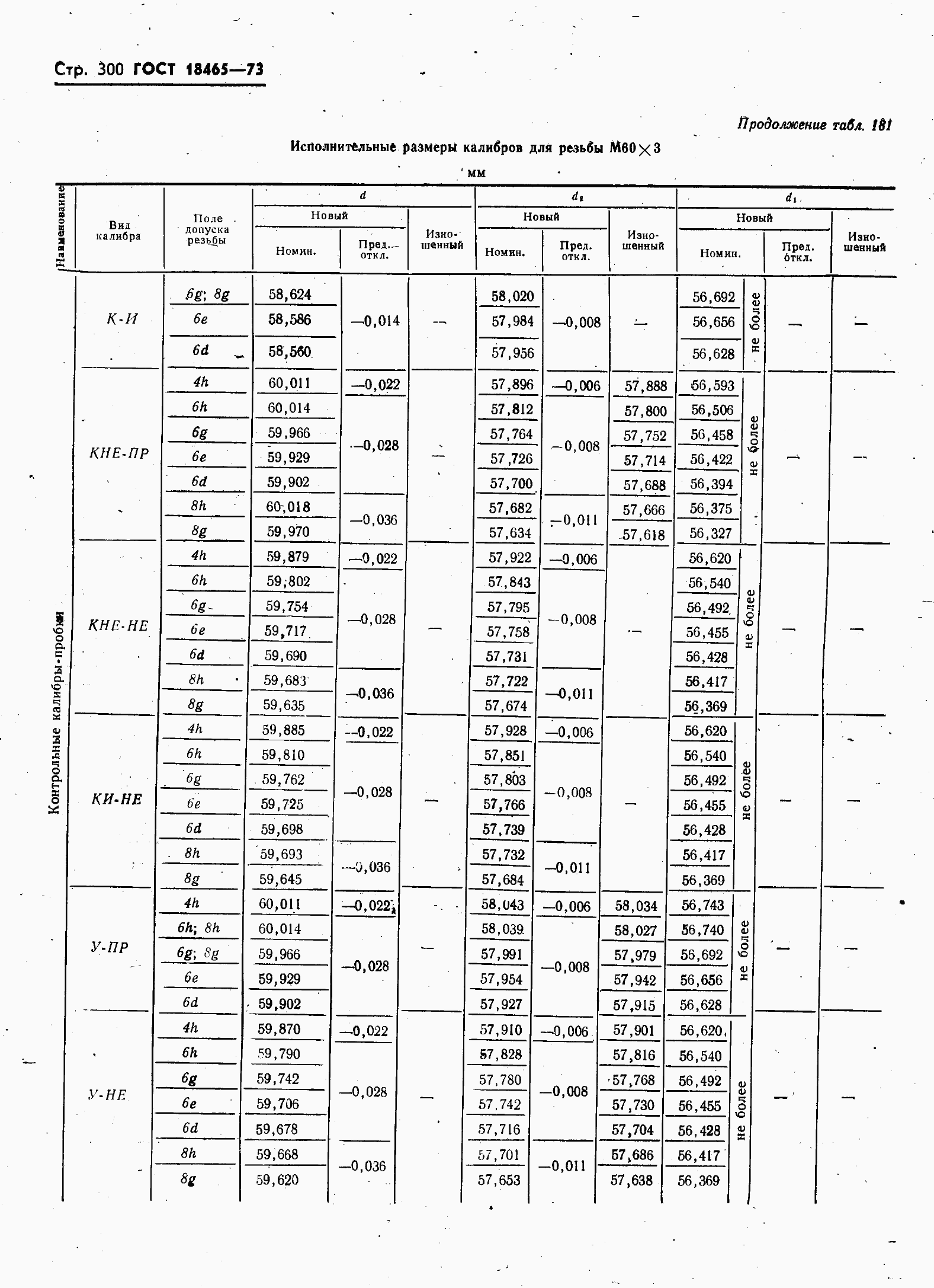 ���� 18465-73. �������� 307