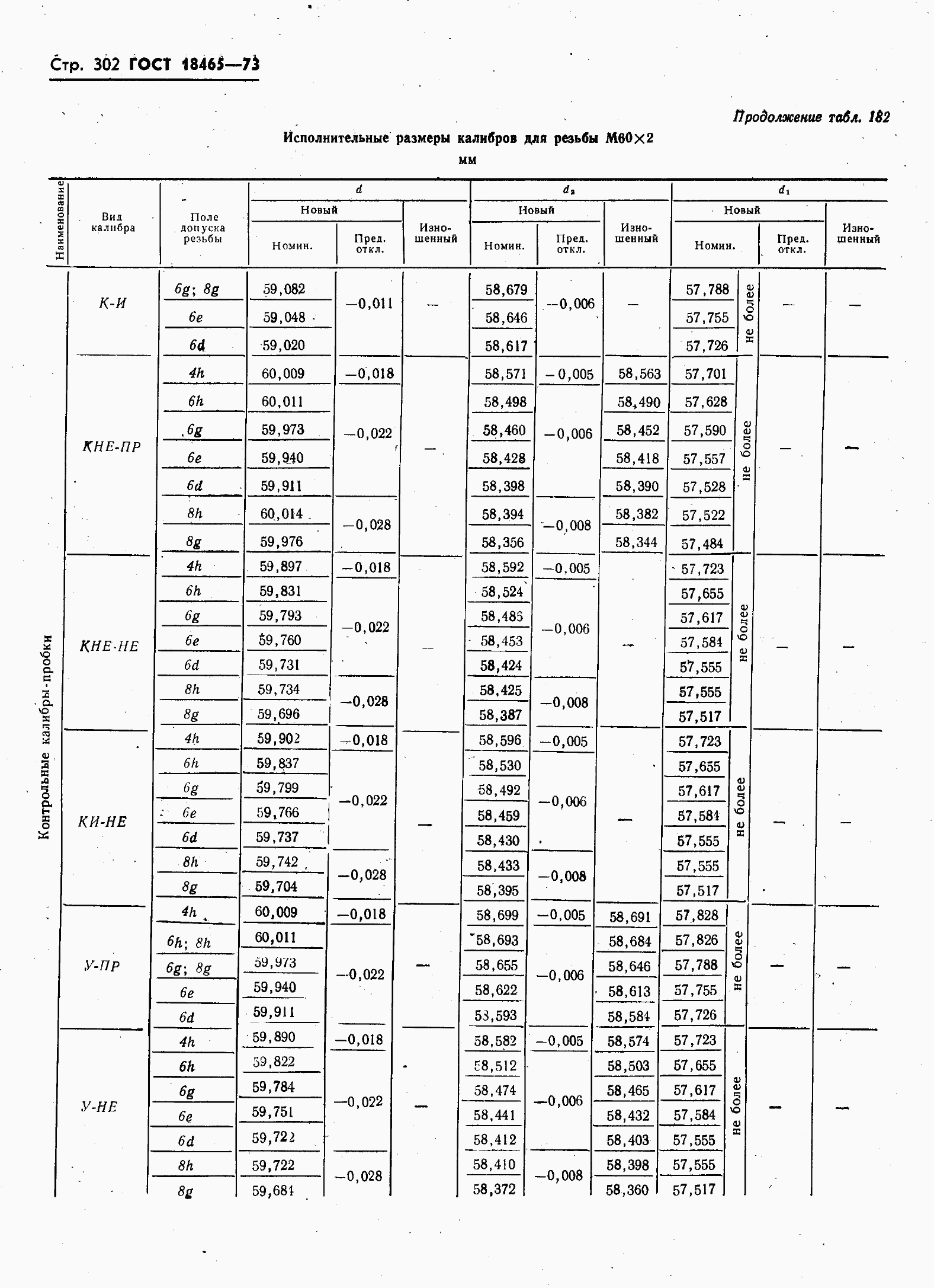 ���� 18465-73. �������� 309