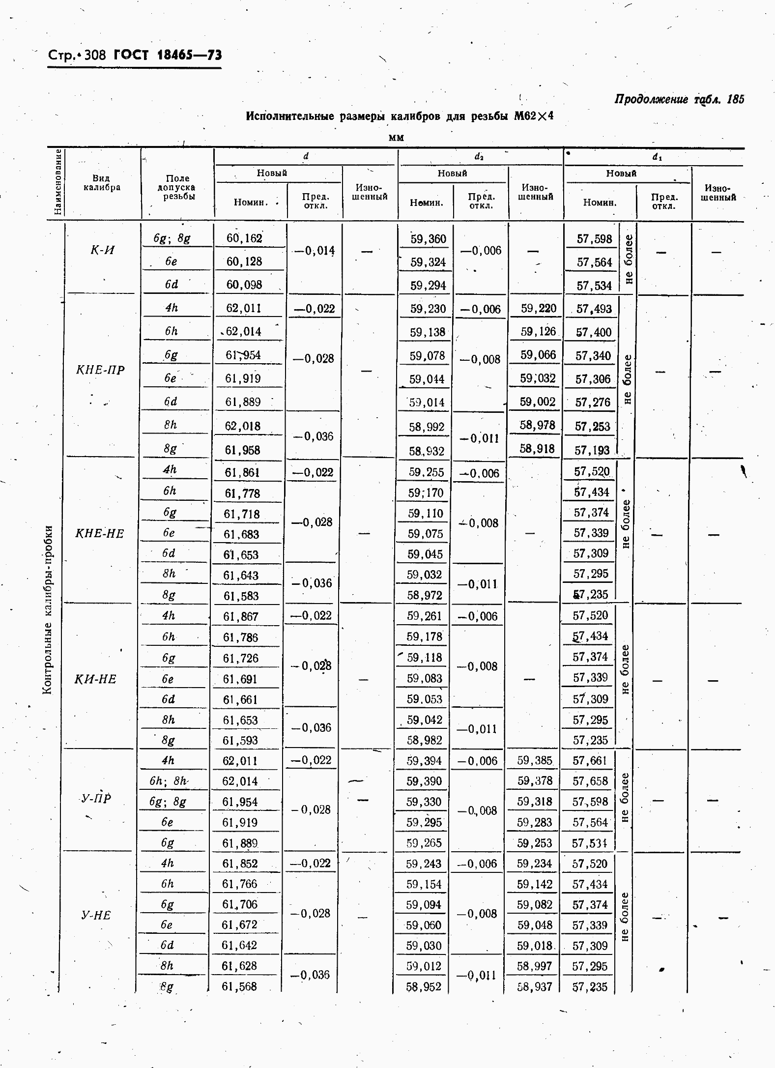 ���� 18465-73. �������� 315