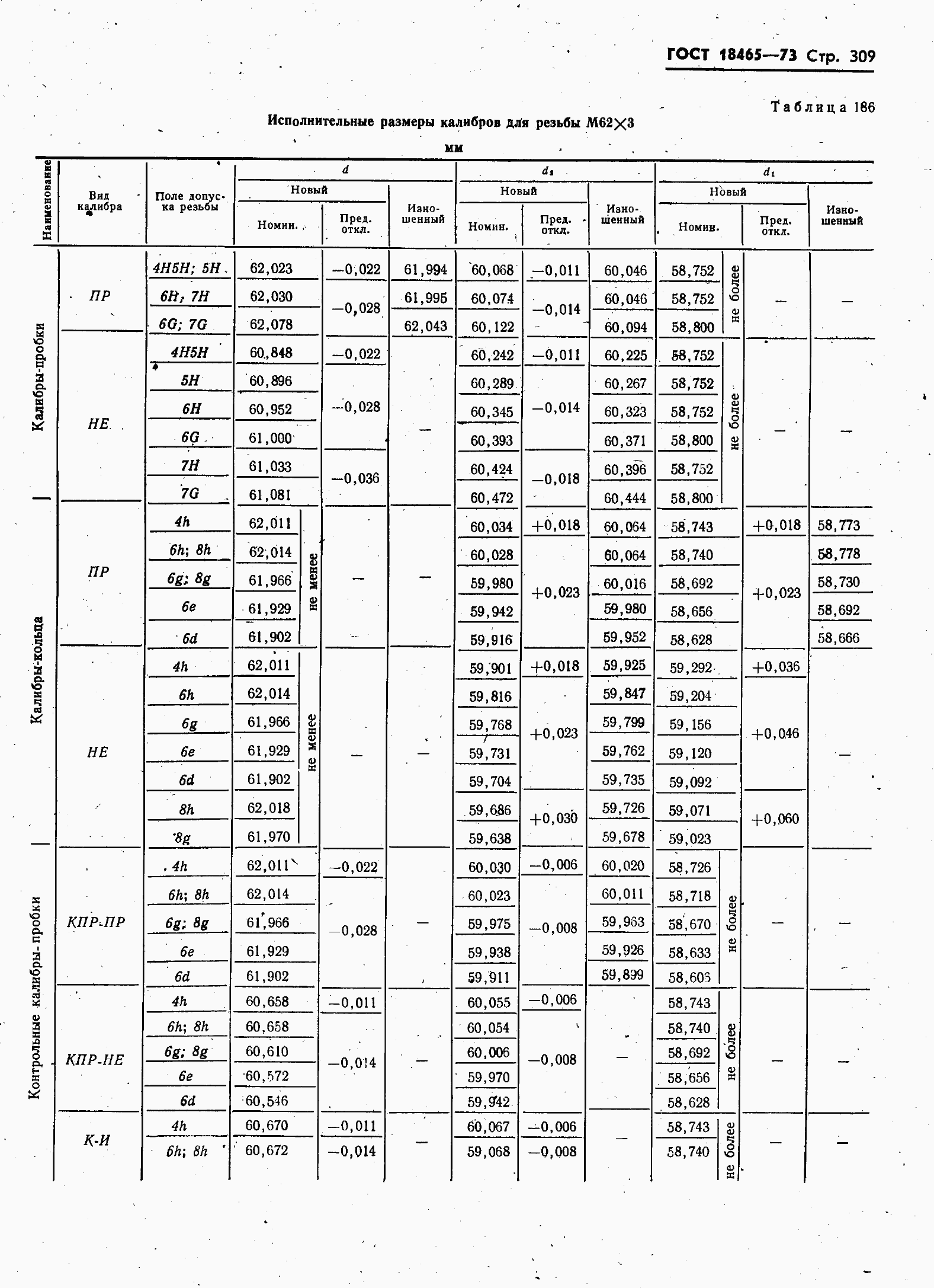 ���� 18465-73. �������� 316
