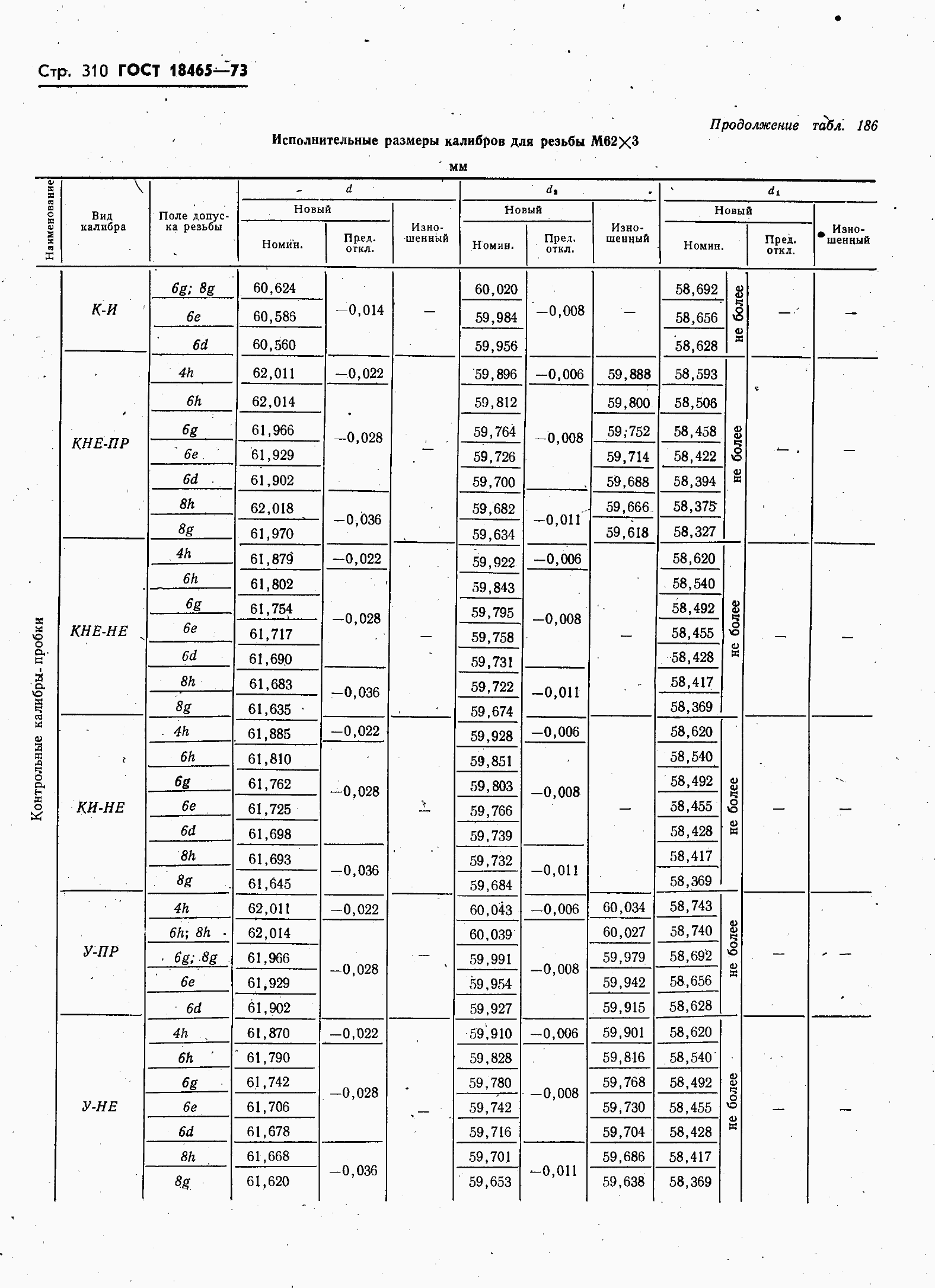 ���� 18465-73. �������� 317