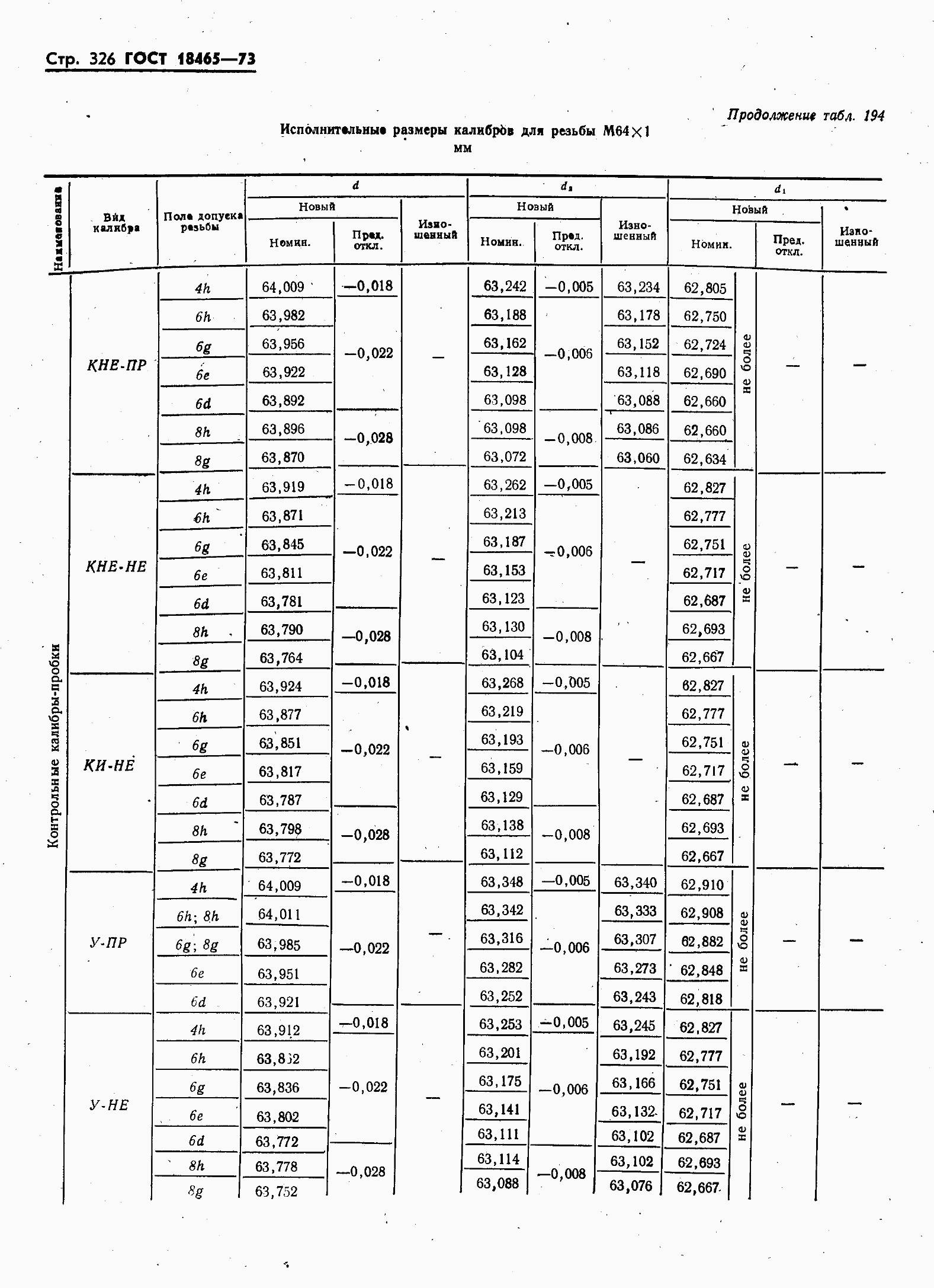 ���� 18465-73. �������� 333