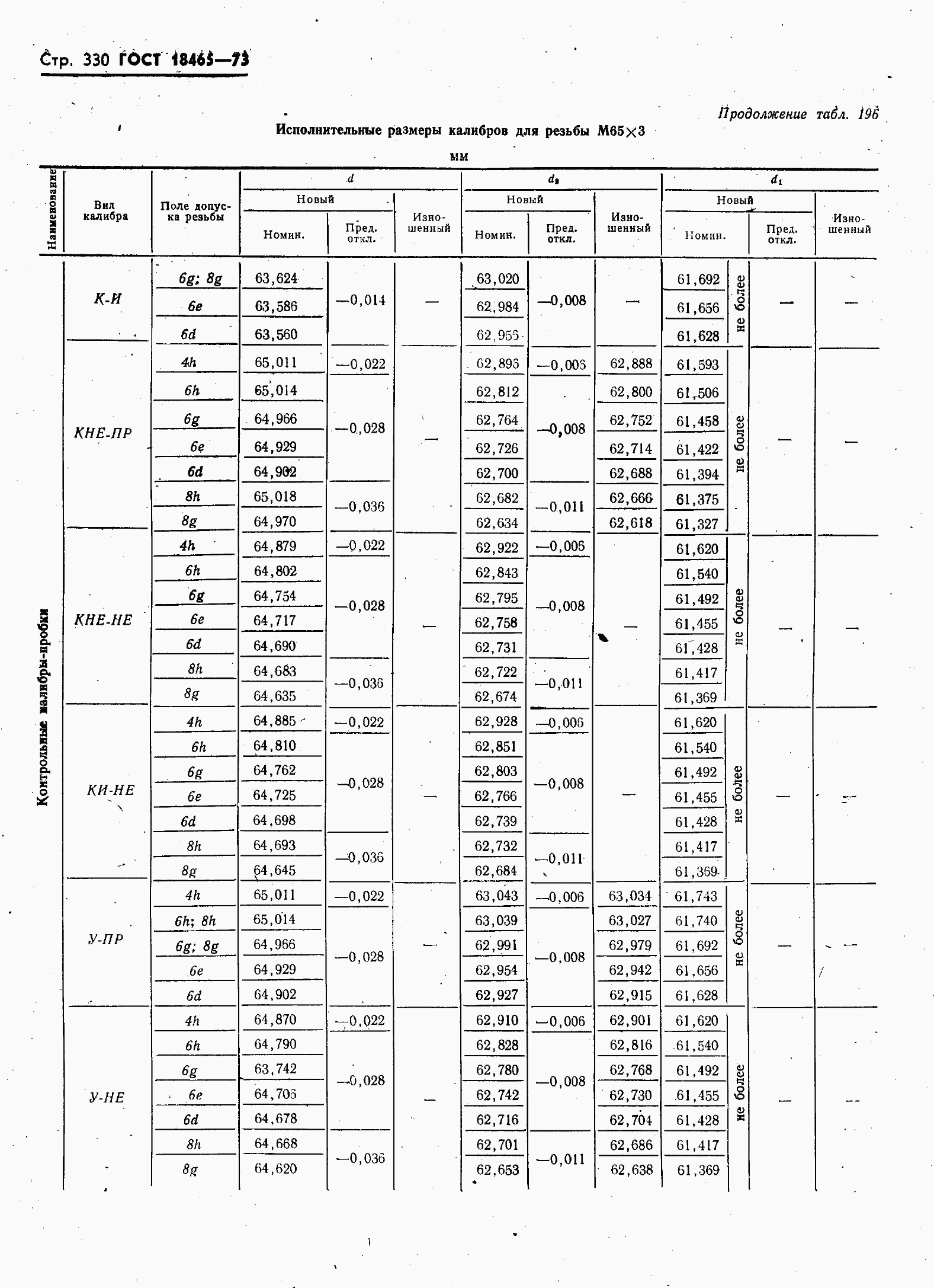 ���� 18465-73. �������� 337