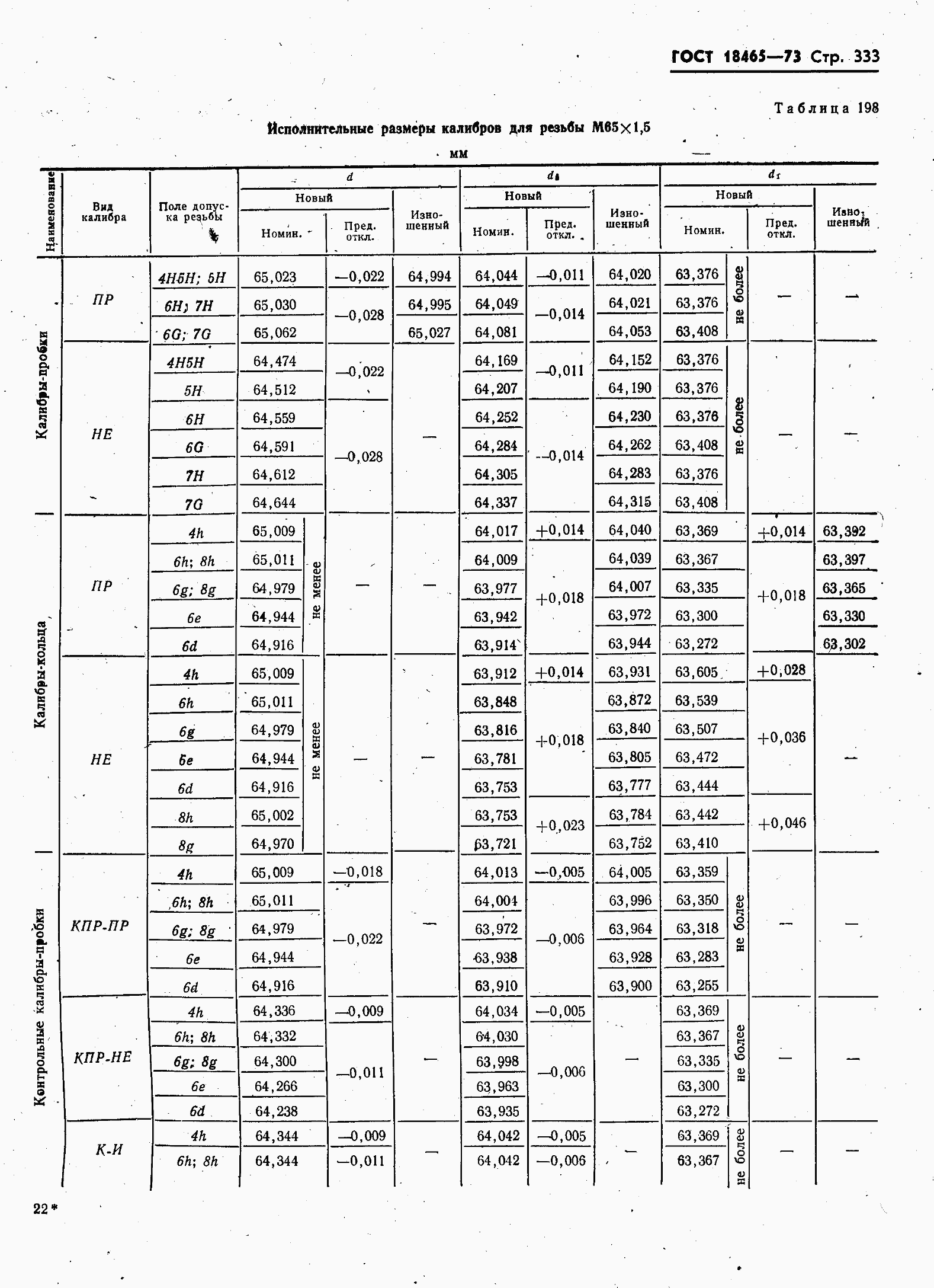 ���� 18465-73. �������� 340