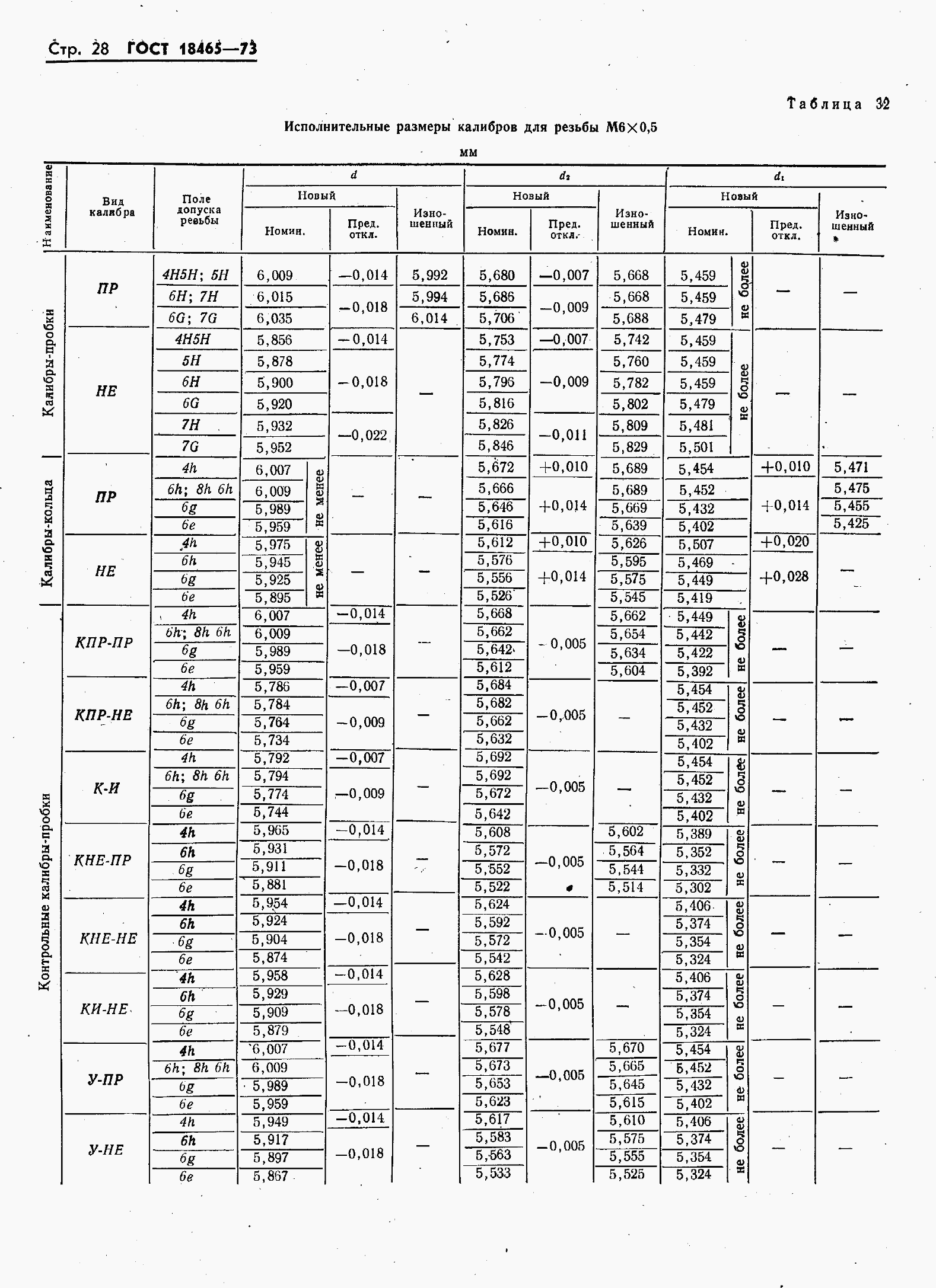 ���� 18465-73. �������� 35
