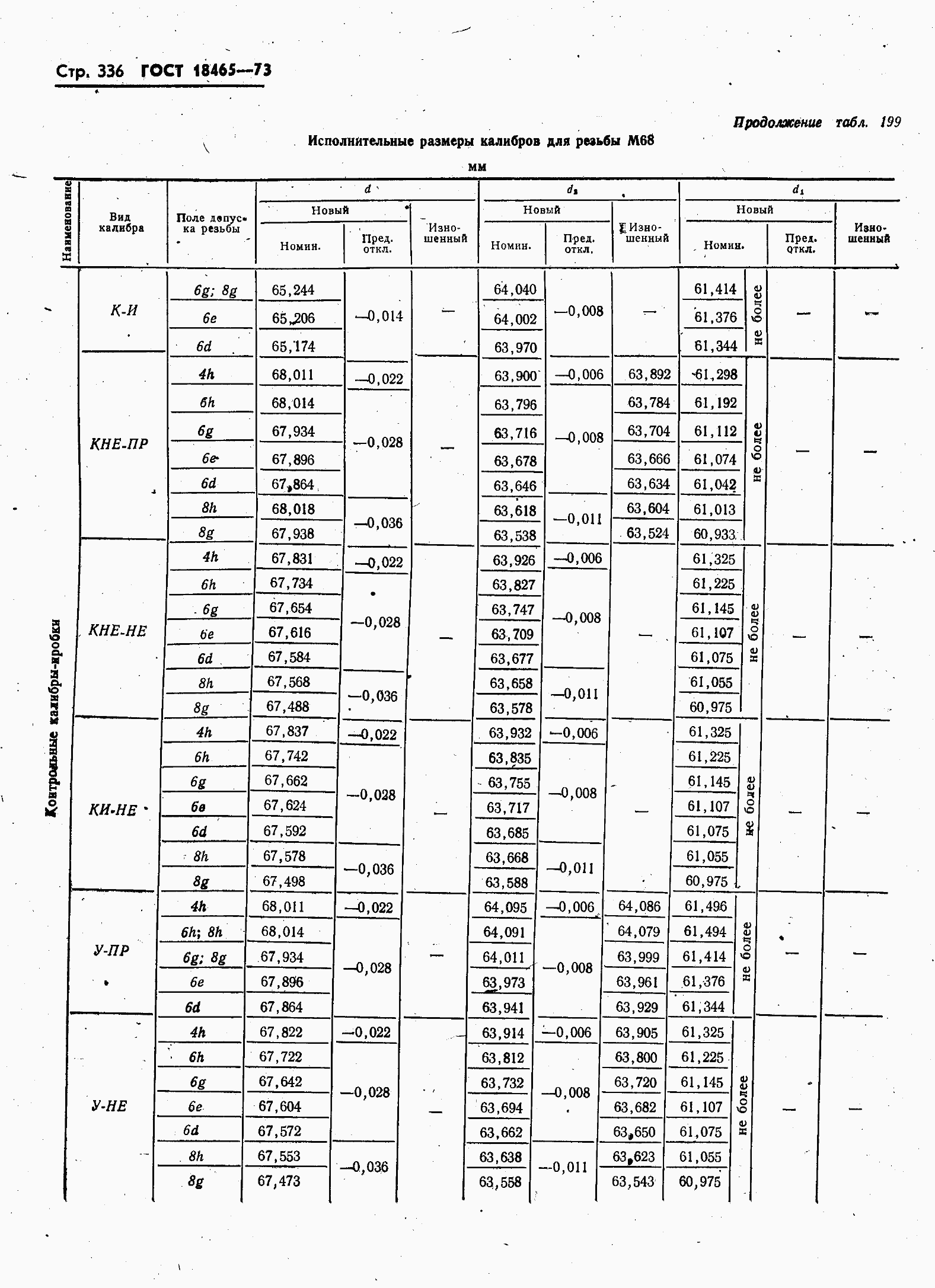 ���� 18465-73. �������� 343