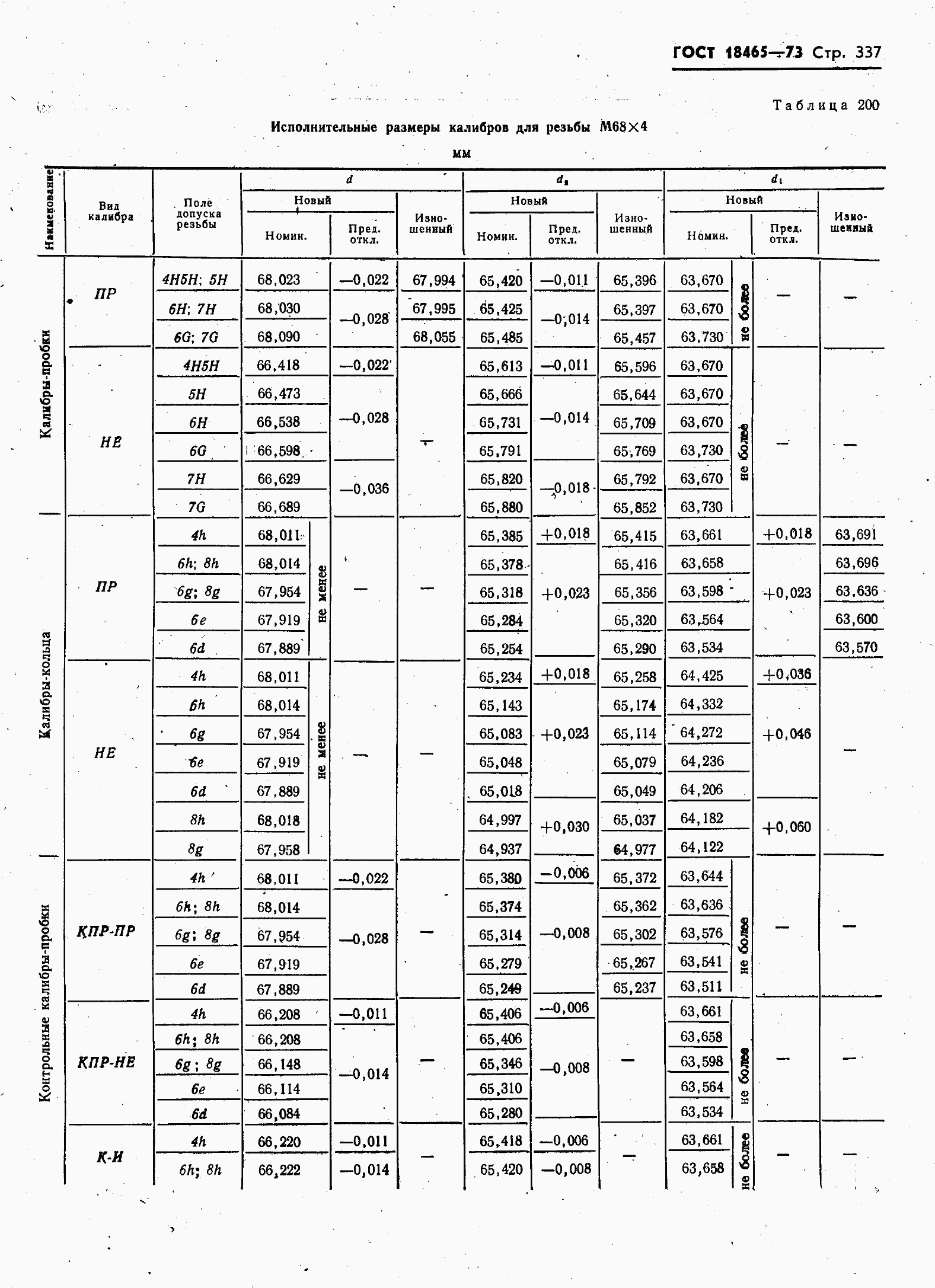 ���� 18465-73. �������� 344