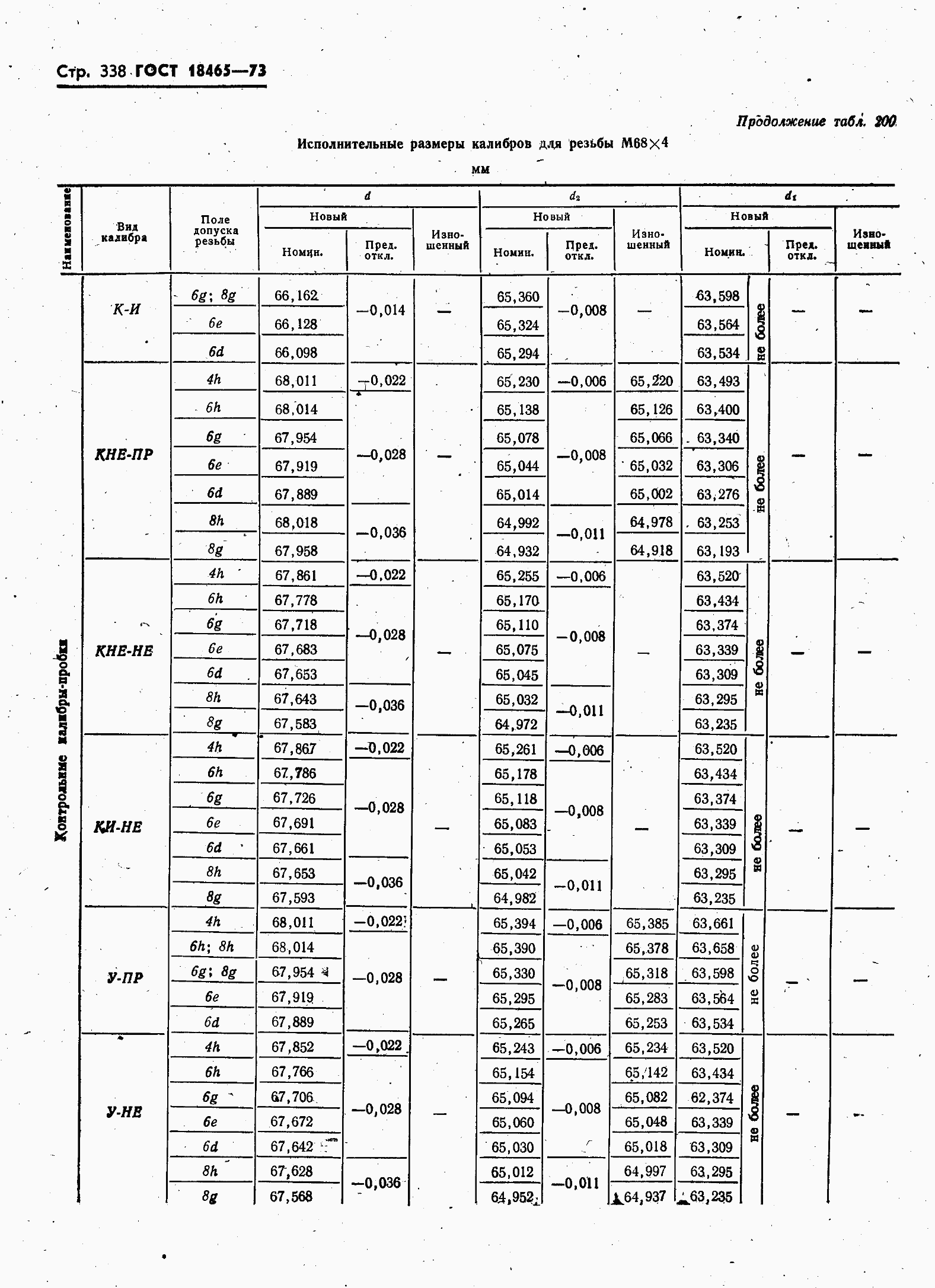 ���� 18465-73. �������� 345