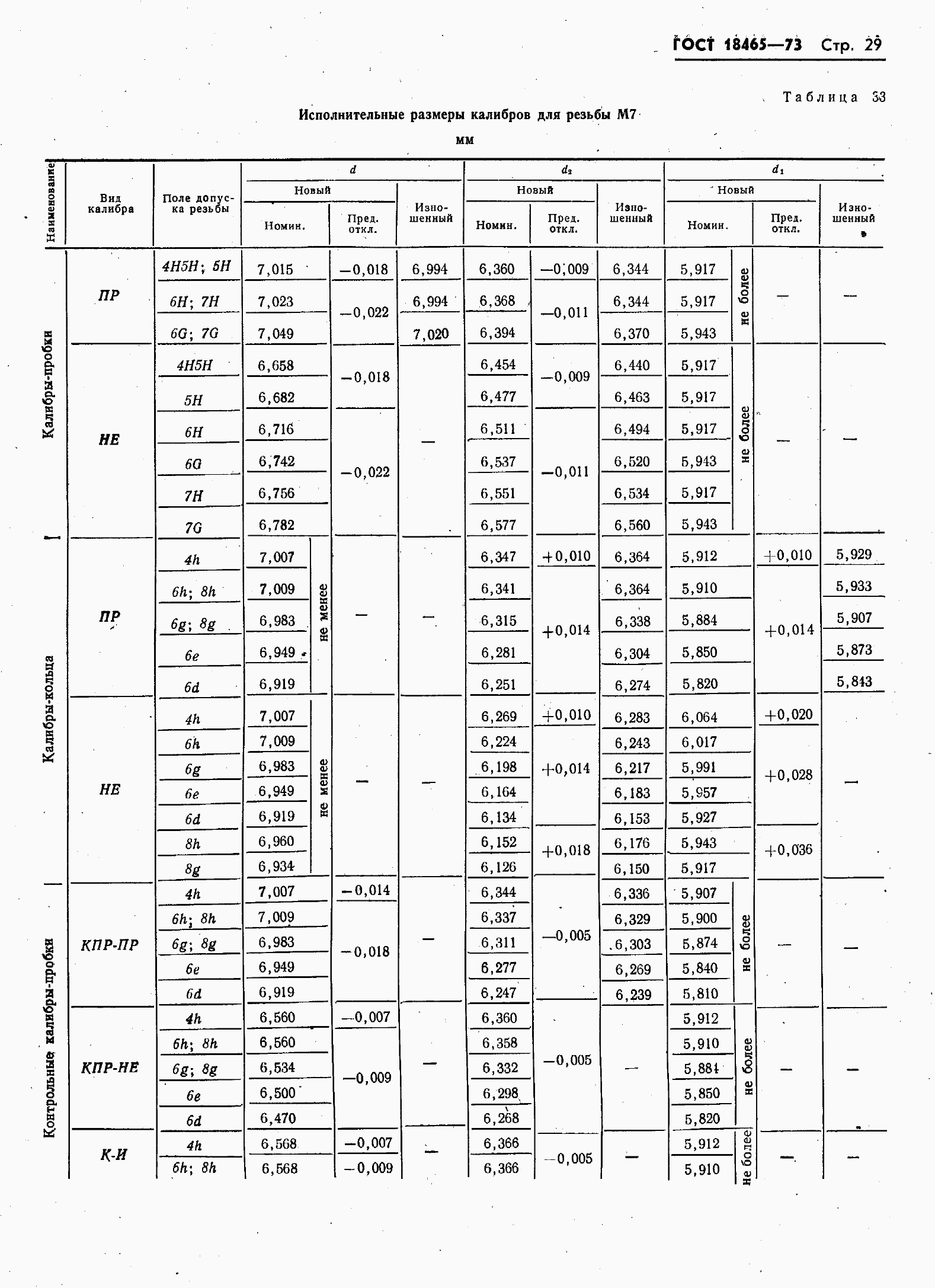 ���� 18465-73. �������� 36