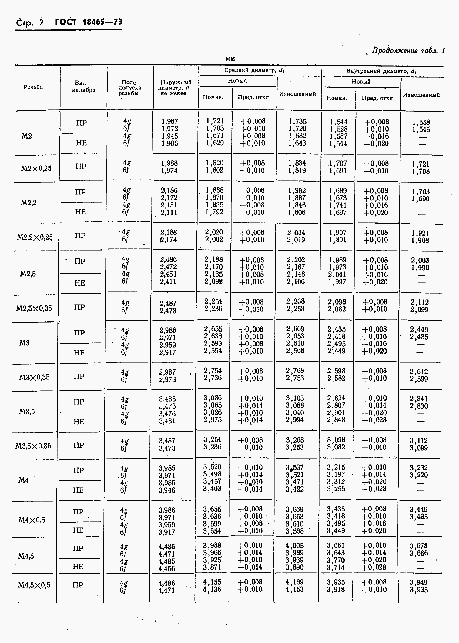 ���� 18465-73. �������� 356