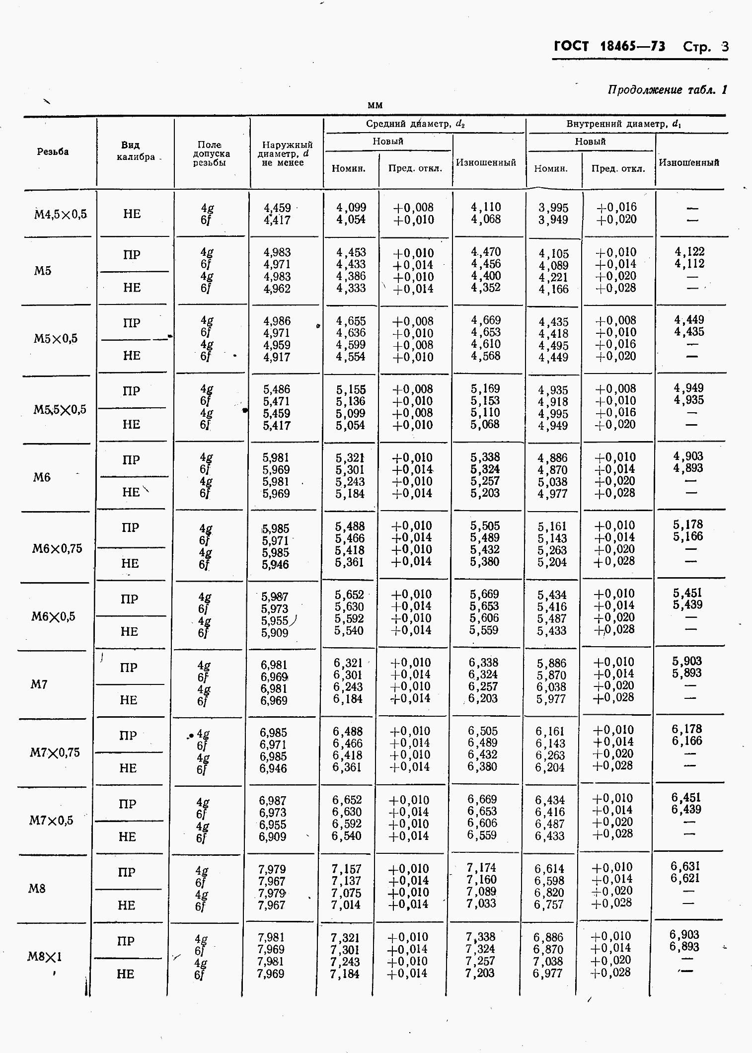 ���� 18465-73. �������� 357