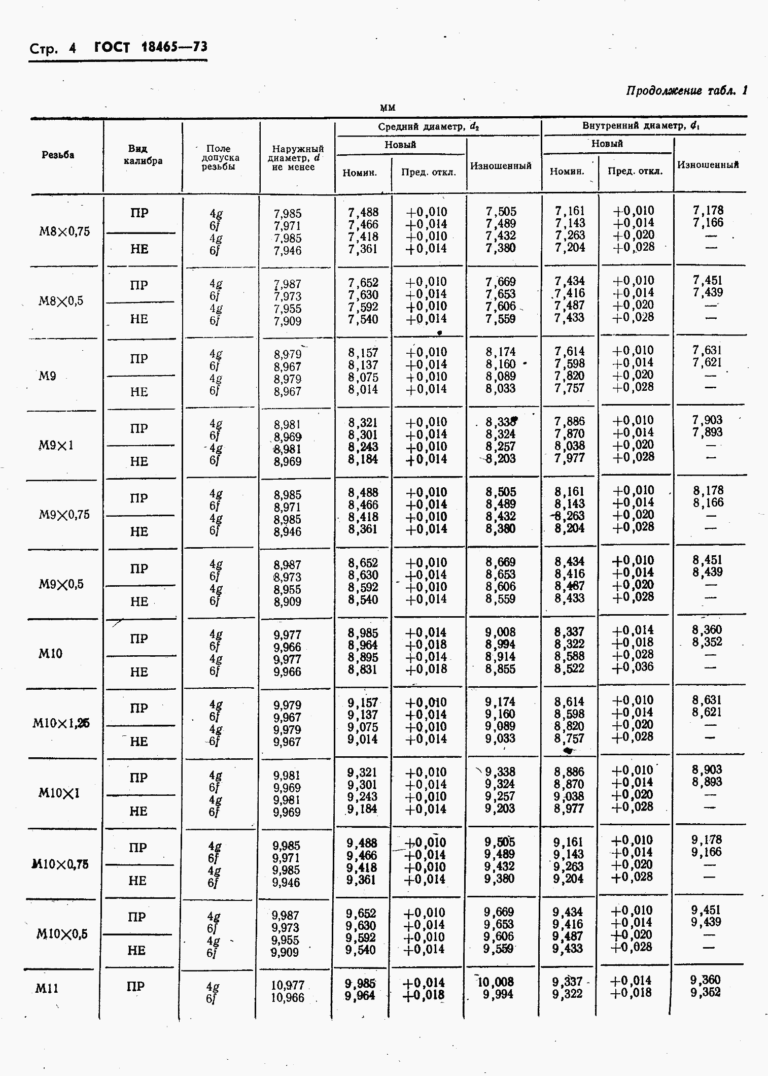 ���� 18465-73. �������� 358