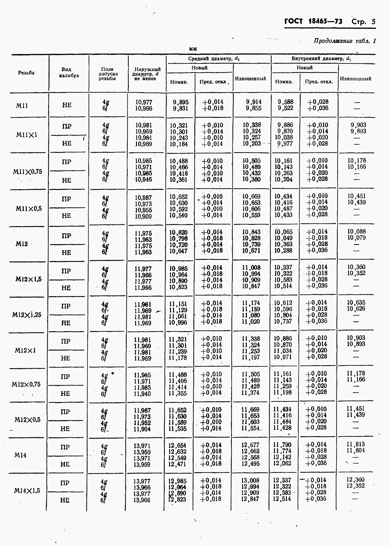 ���� 18465-73. �������� 359