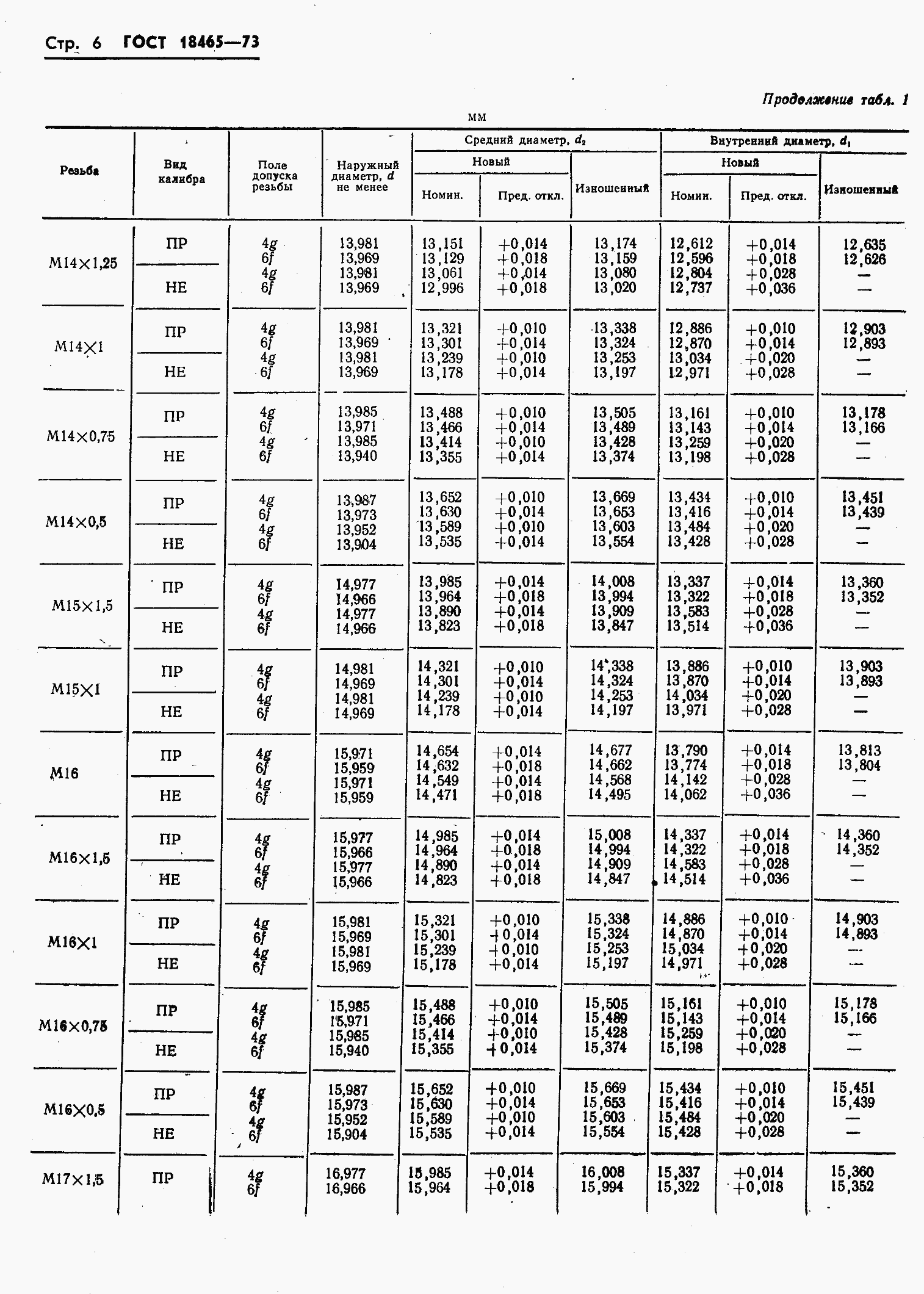 ���� 18465-73. �������� 360