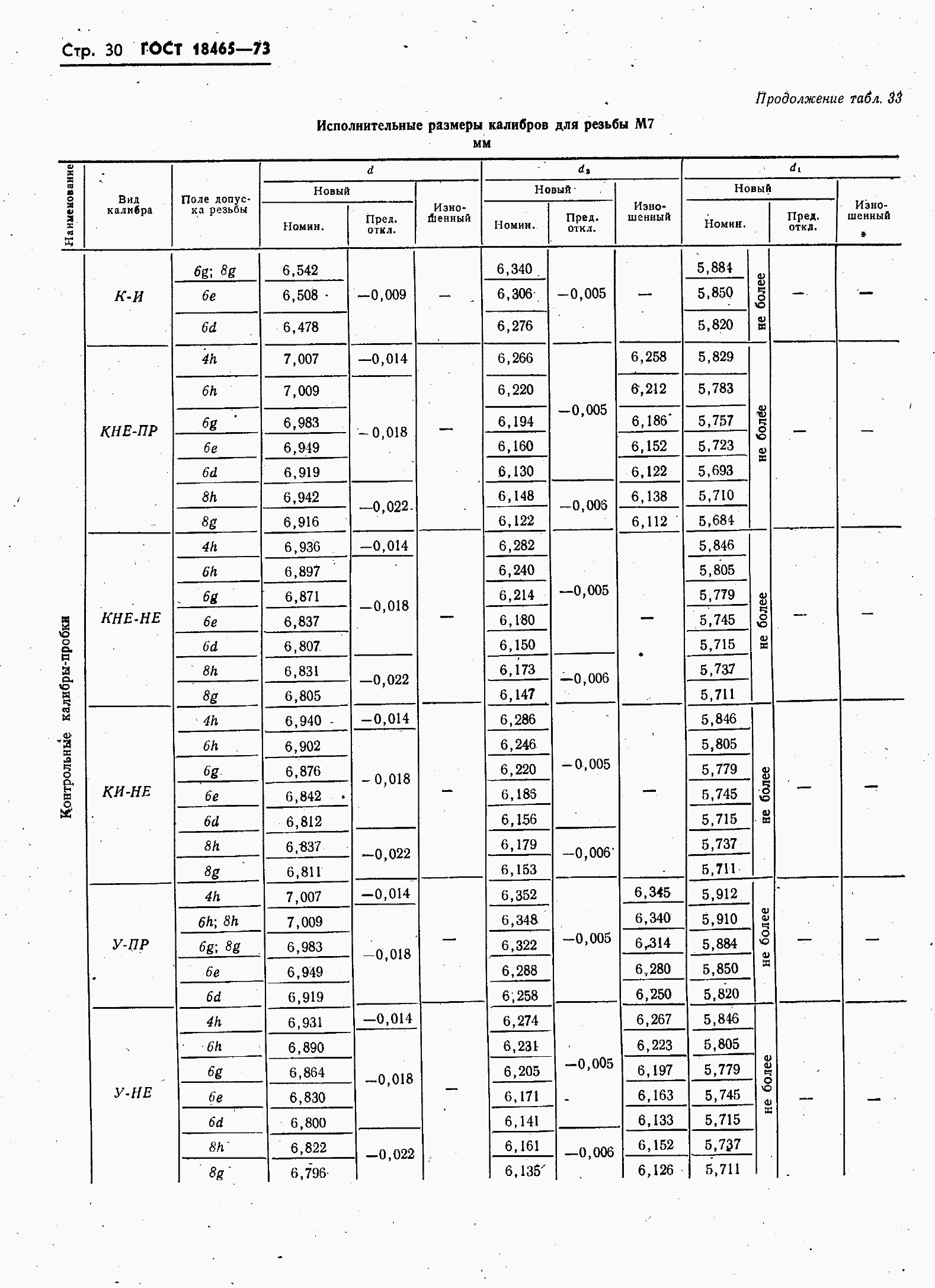 ���� 18465-73. �������� 37