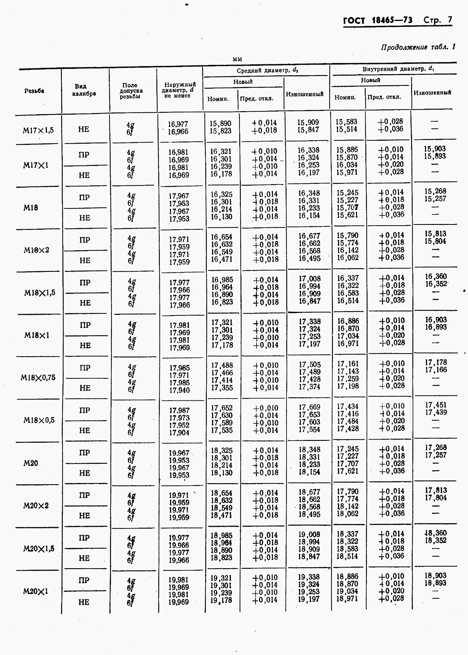 ���� 18465-73. �������� 361