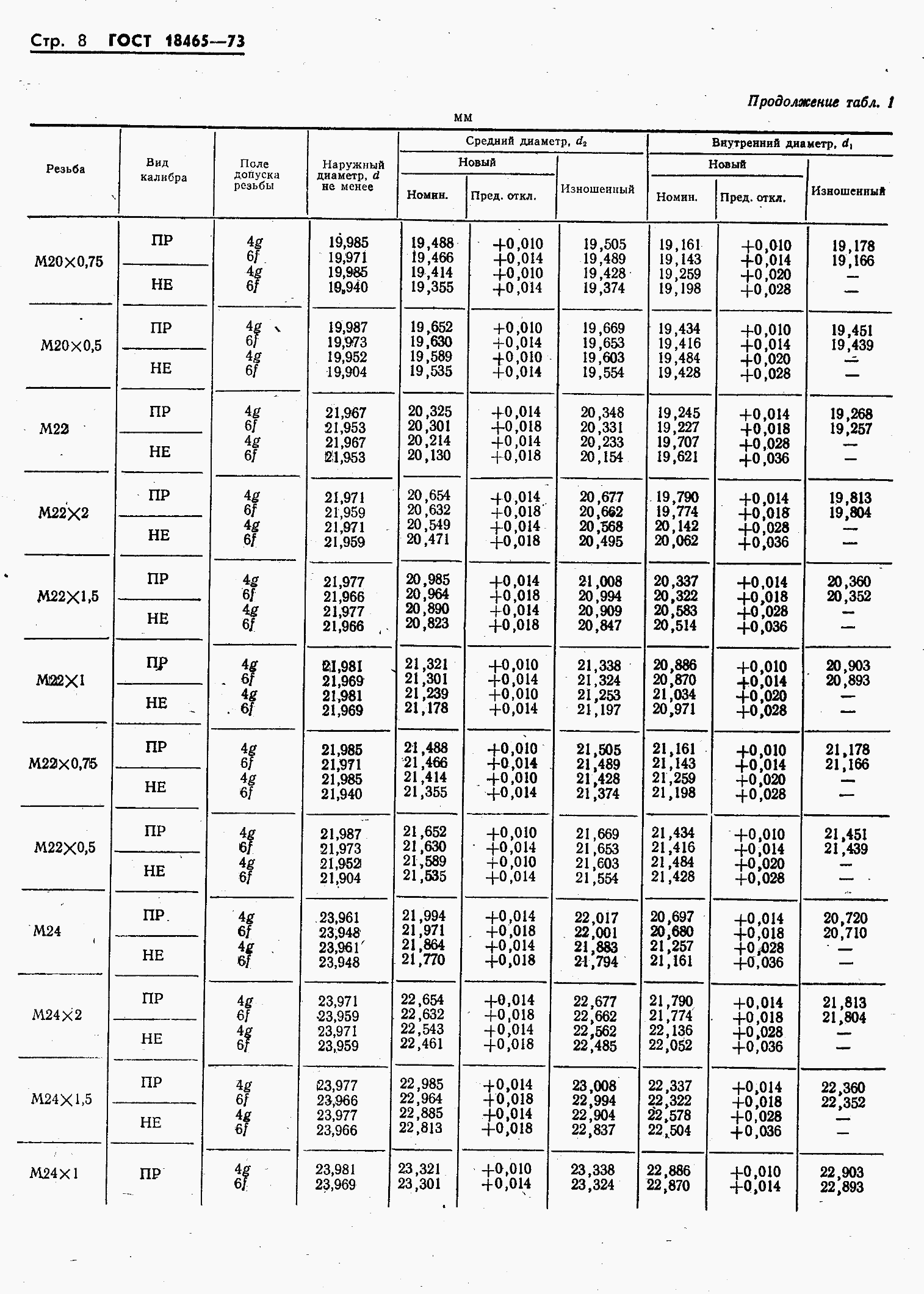���� 18465-73. �������� 362
