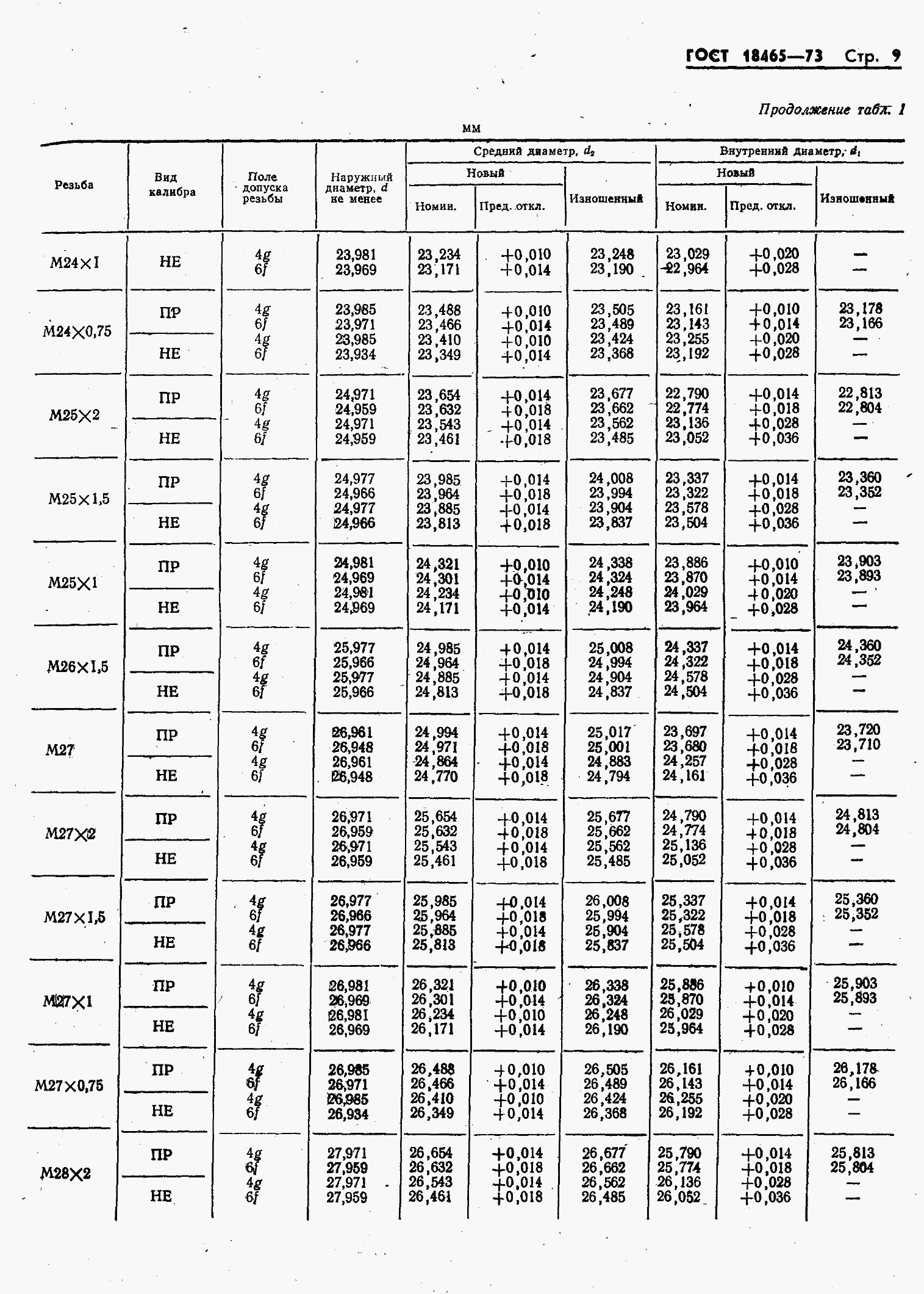 ���� 18465-73. �������� 363
