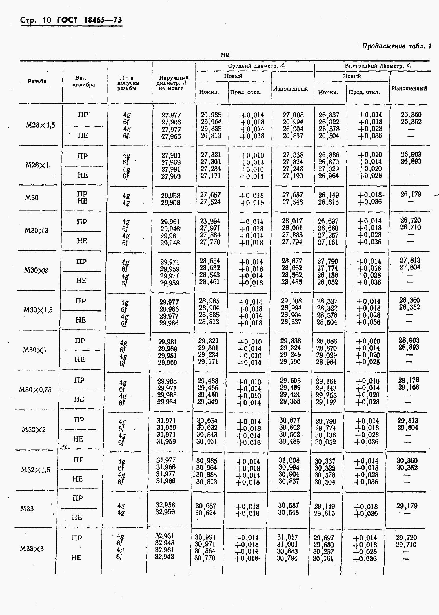 ���� 18465-73. �������� 364