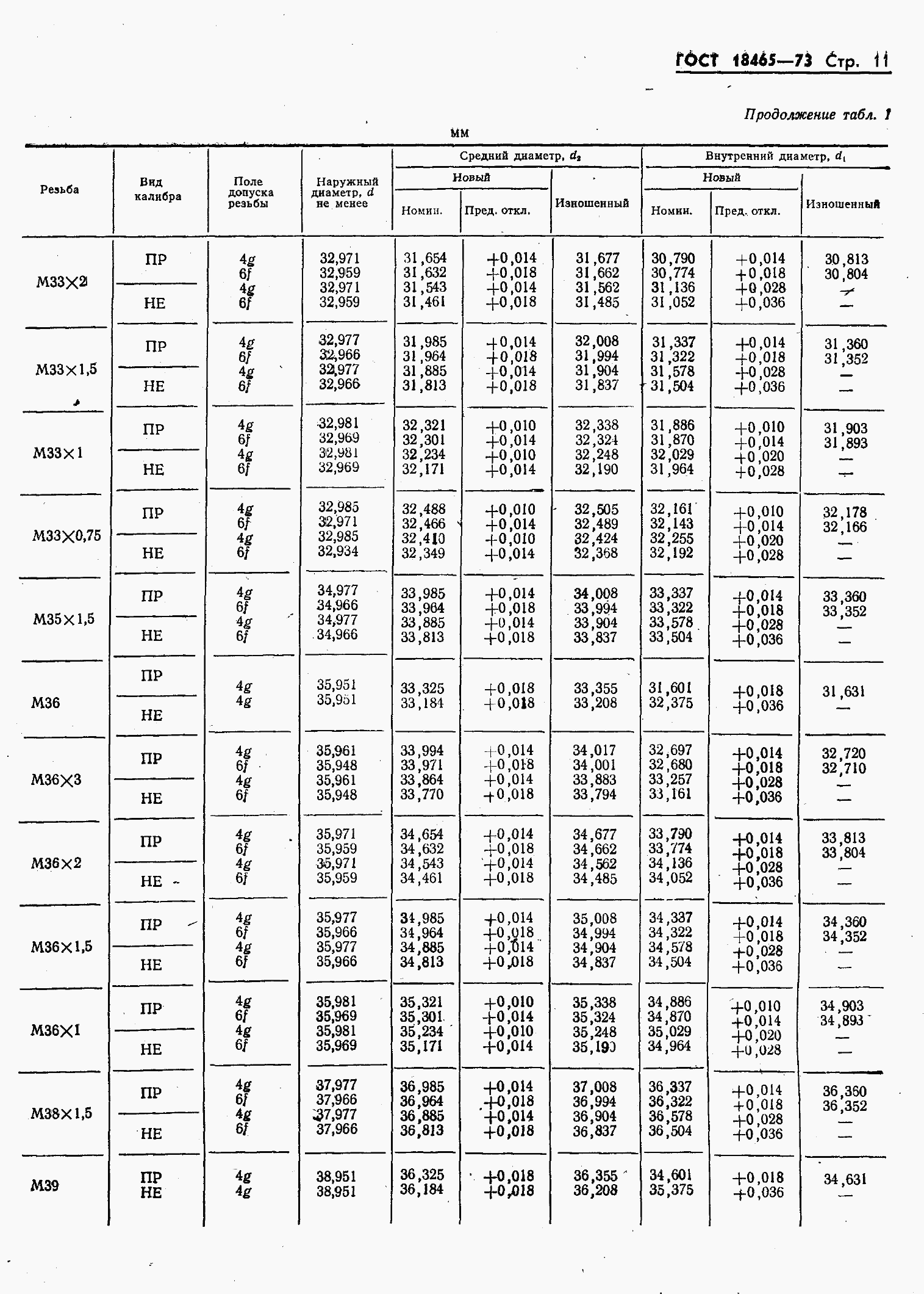 ���� 18465-73. �������� 365