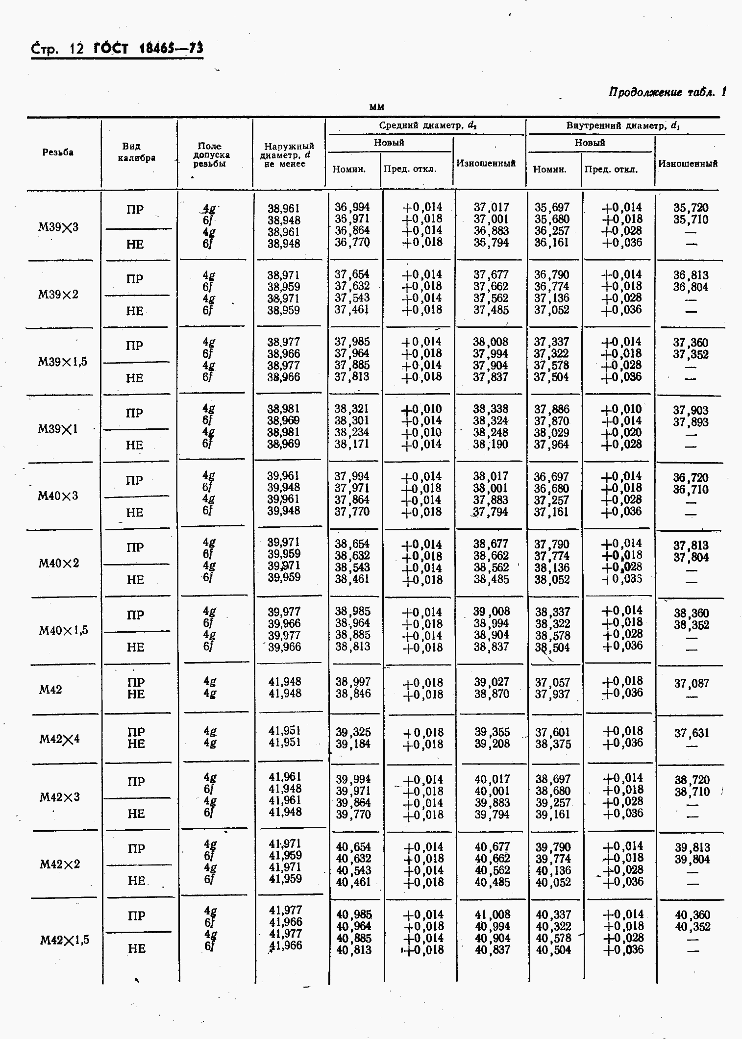 ���� 18465-73. �������� 366