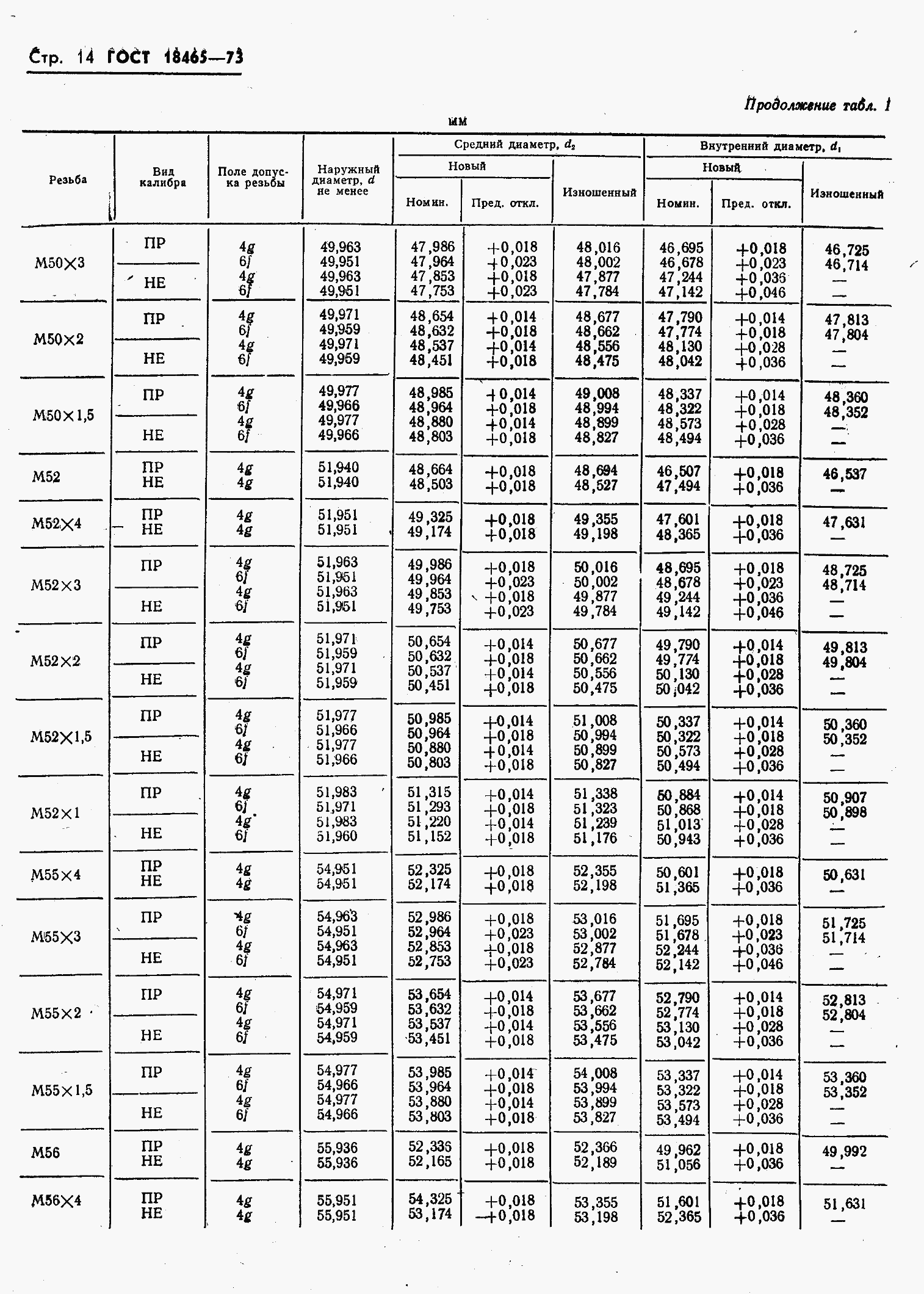 ���� 18465-73. �������� 368