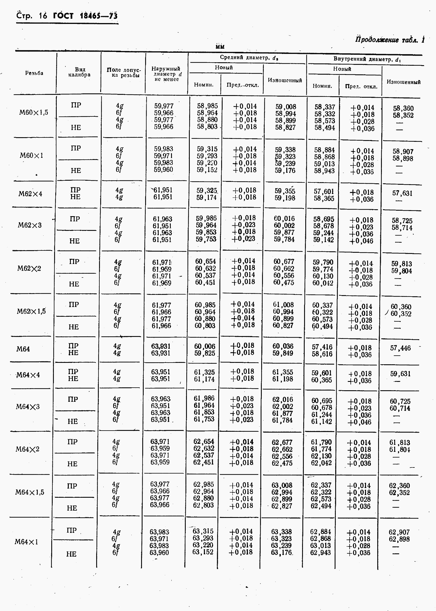 ���� 18465-73. �������� 370