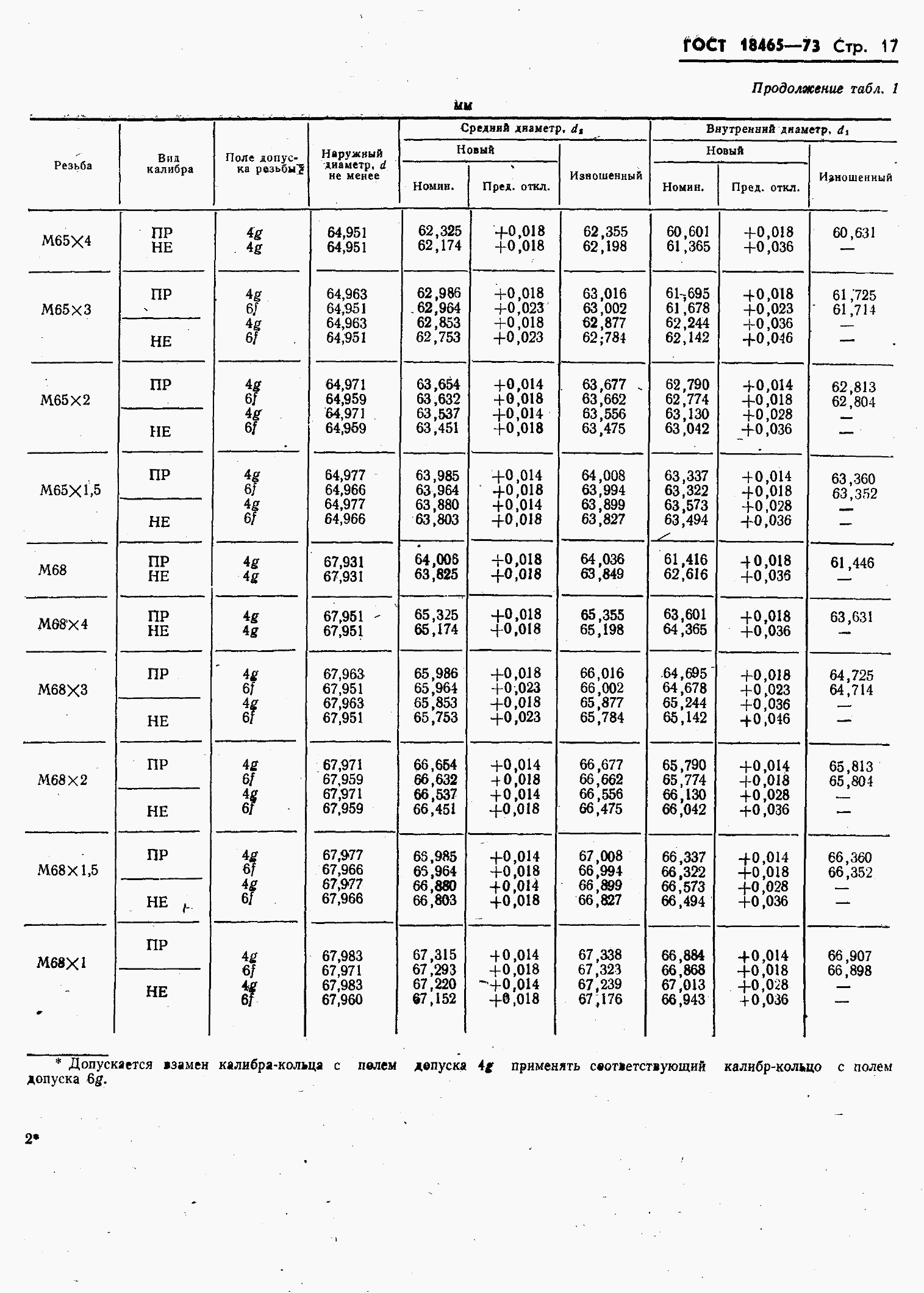 ���� 18465-73. �������� 371