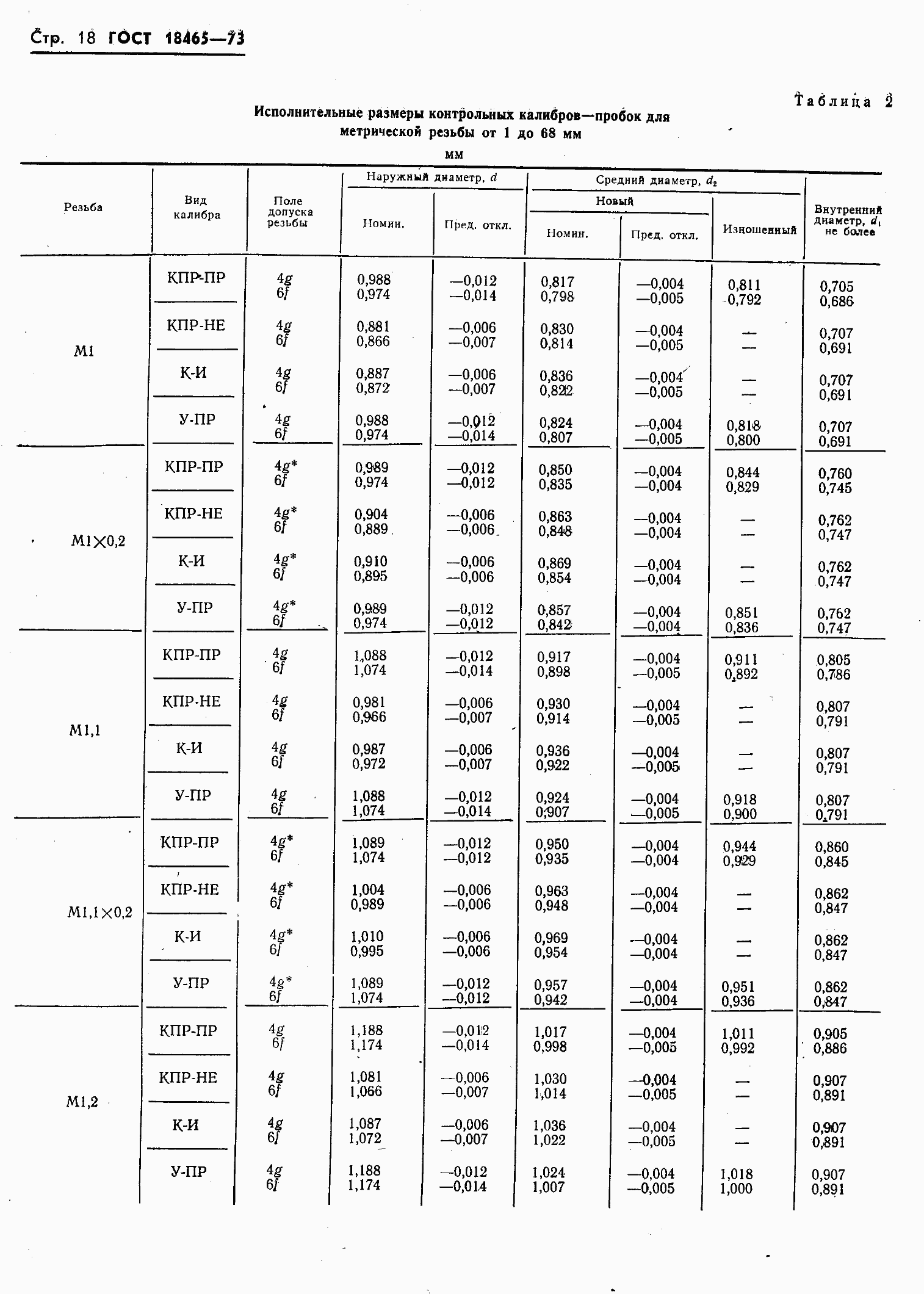 ���� 18465-73. �������� 372