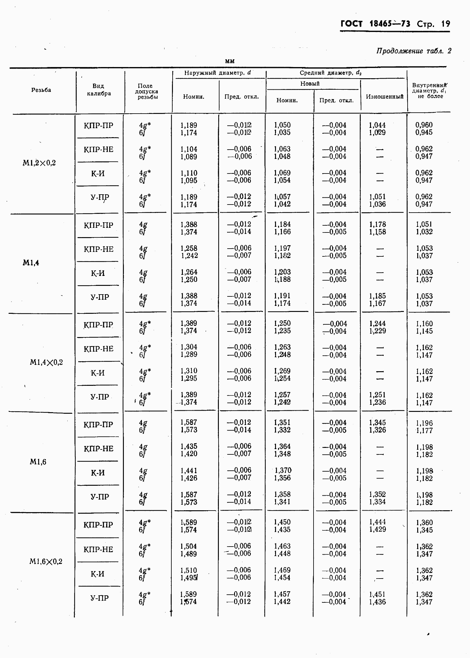 ���� 18465-73. �������� 373