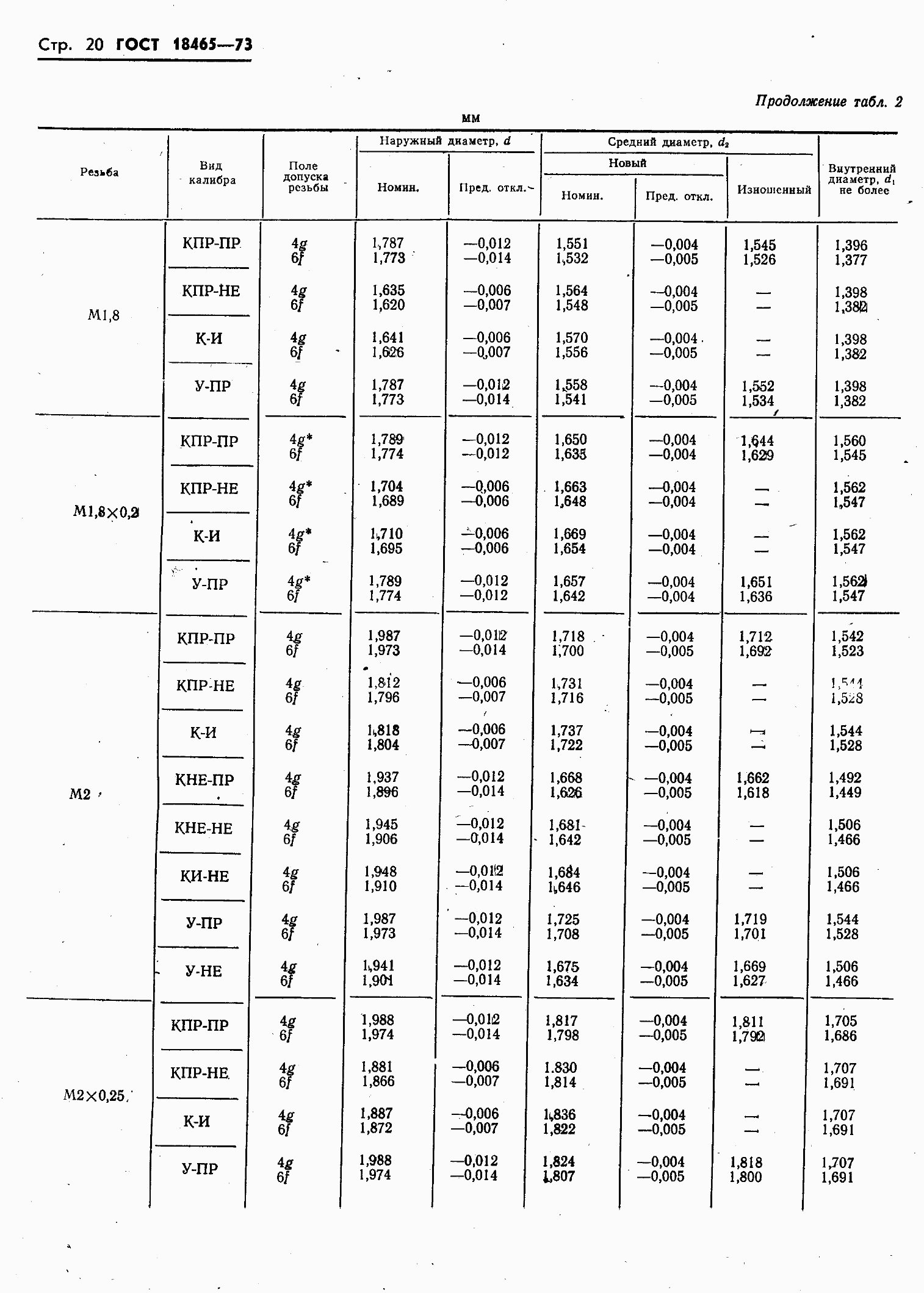 ���� 18465-73. �������� 374