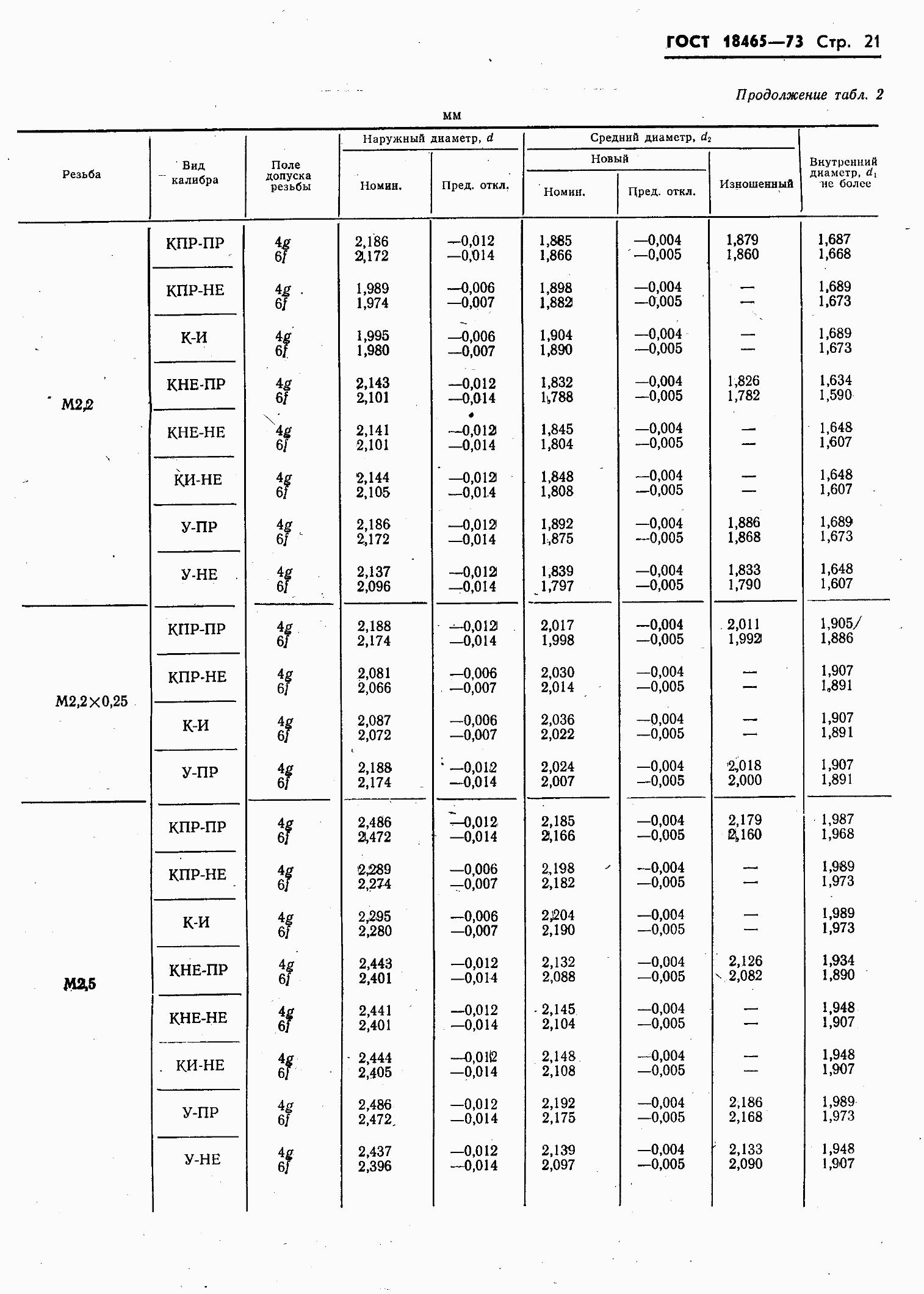 ���� 18465-73. �������� 375