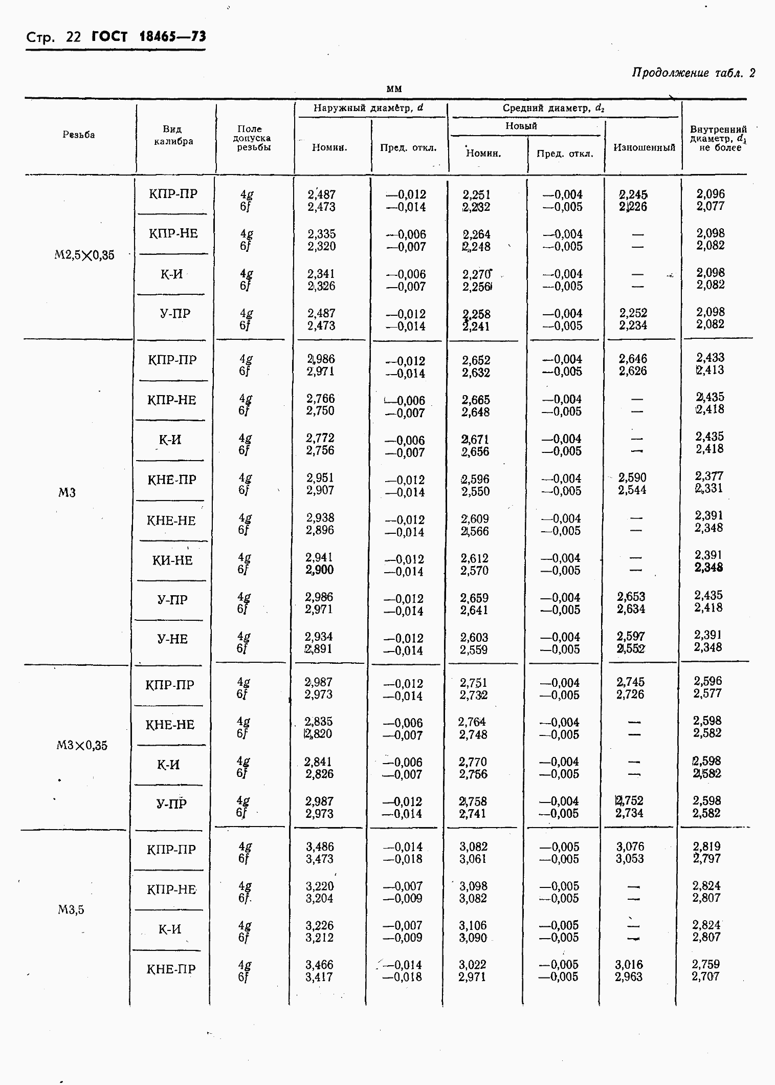 ���� 18465-73. �������� 376