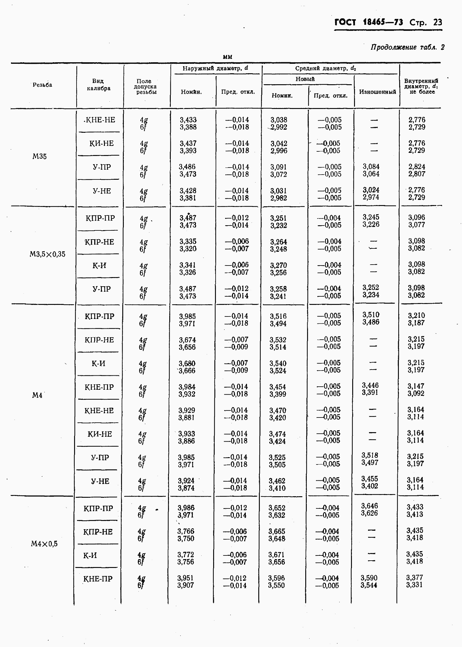 ���� 18465-73. �������� 377