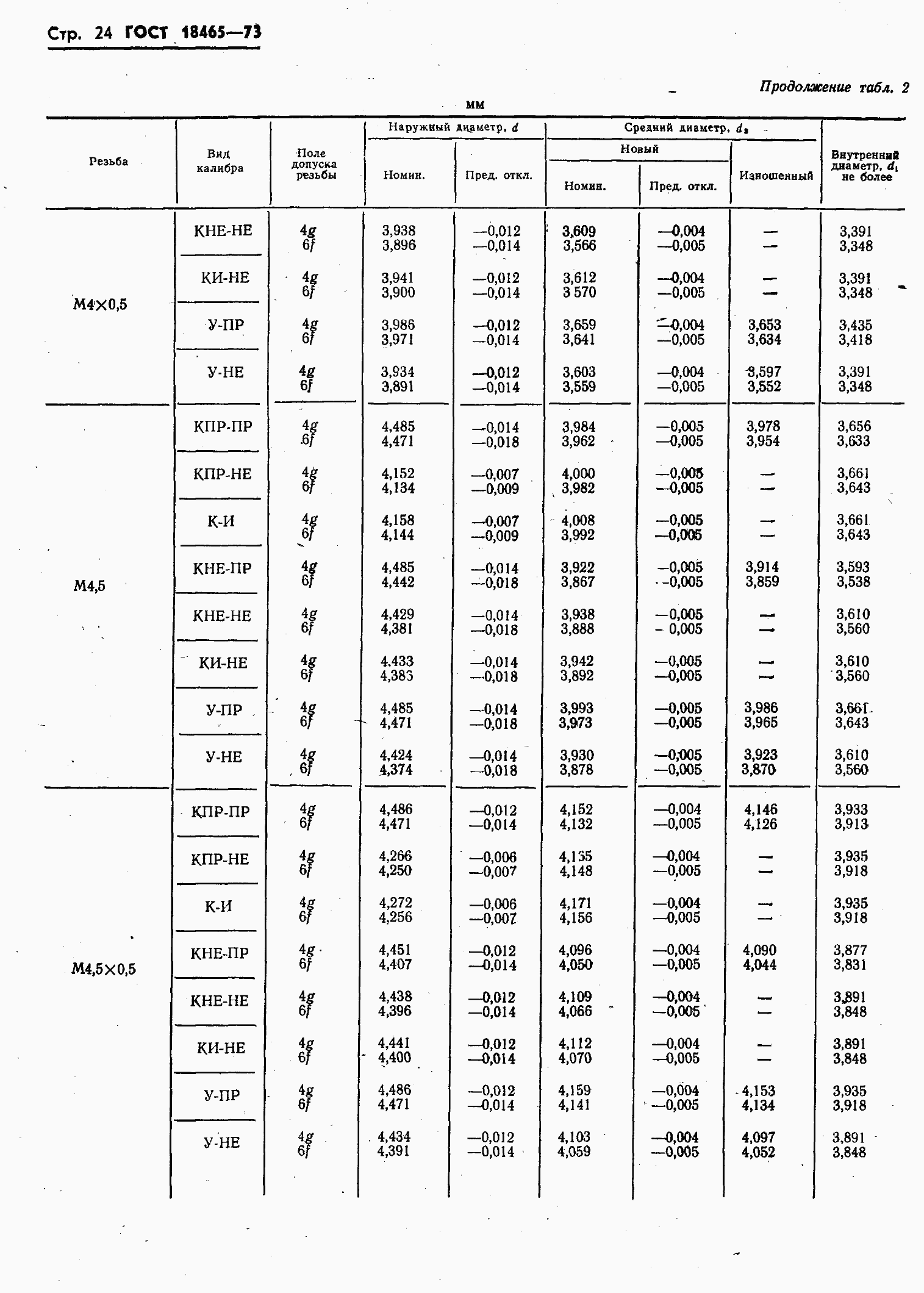 ���� 18465-73. �������� 378