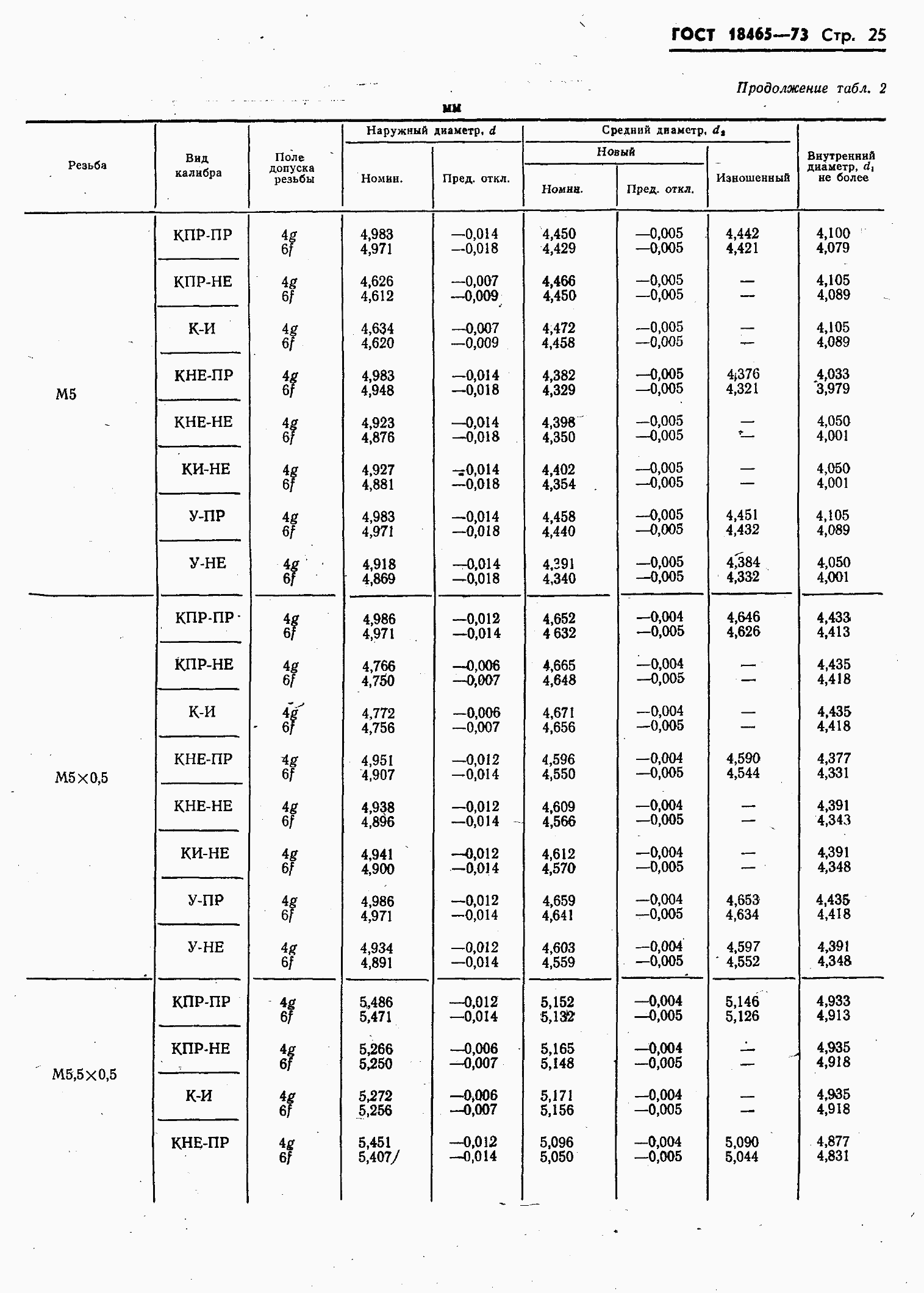 ���� 18465-73. �������� 379