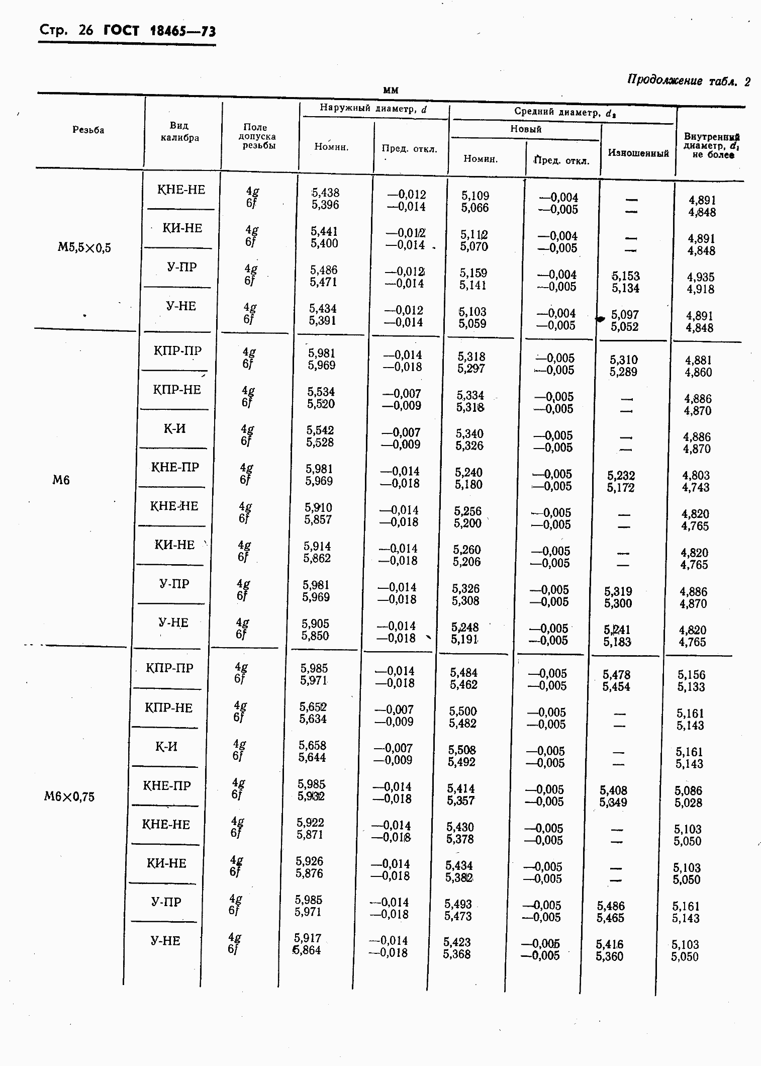���� 18465-73. �������� 380