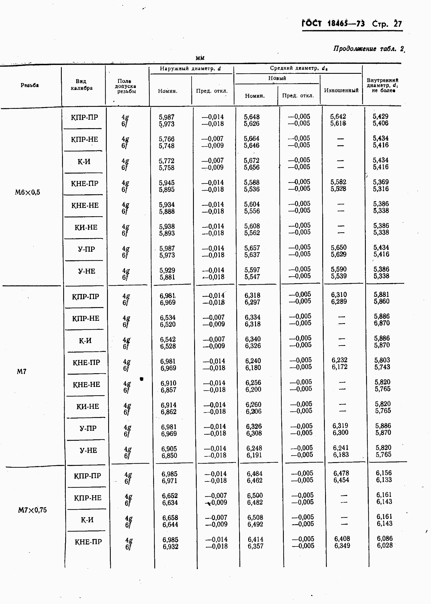 ���� 18465-73. �������� 381