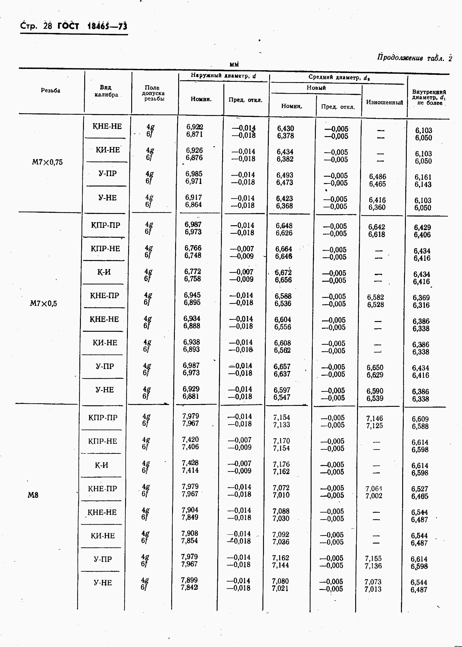 ���� 18465-73. �������� 382