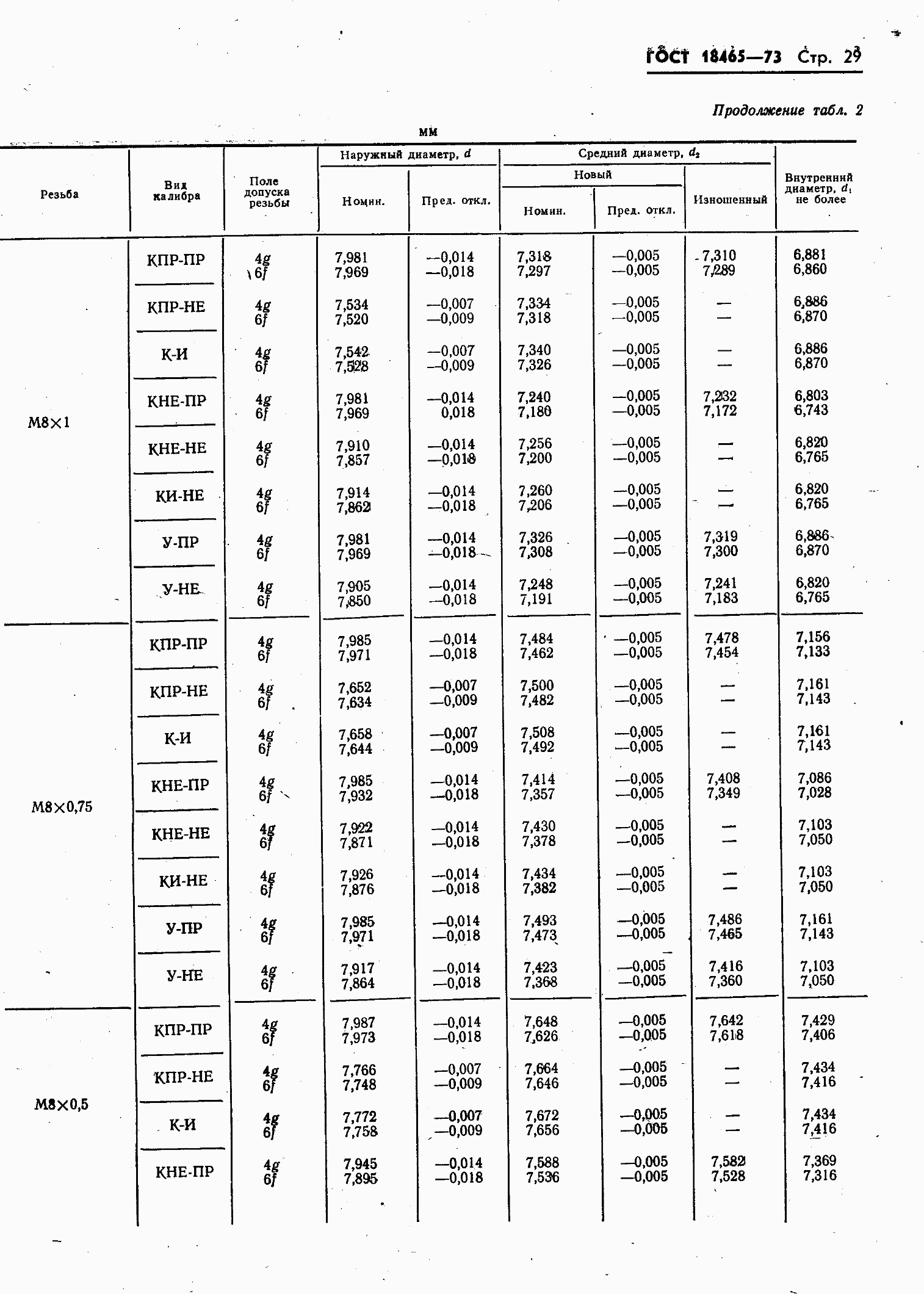���� 18465-73. �������� 383