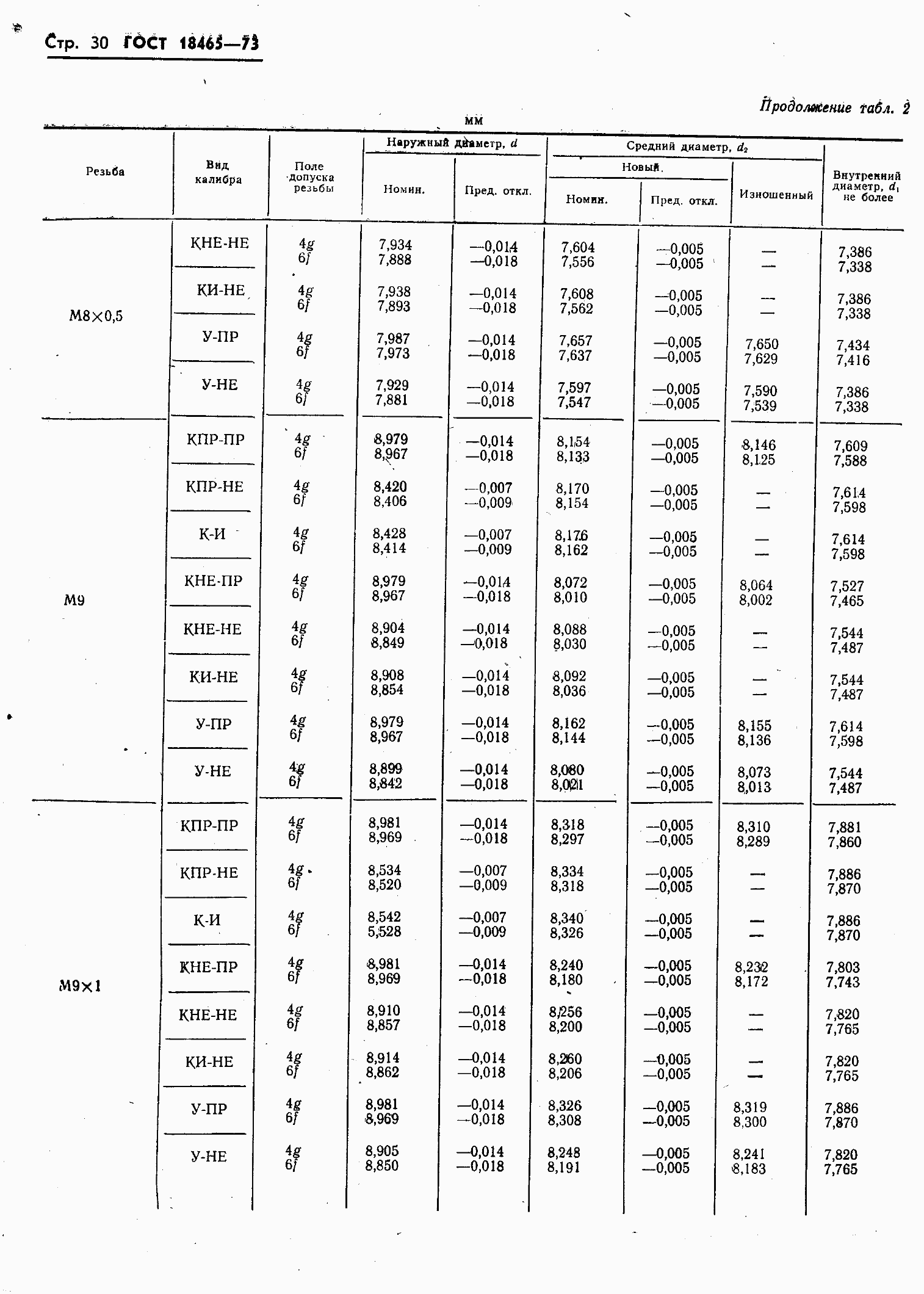 ���� 18465-73. �������� 384