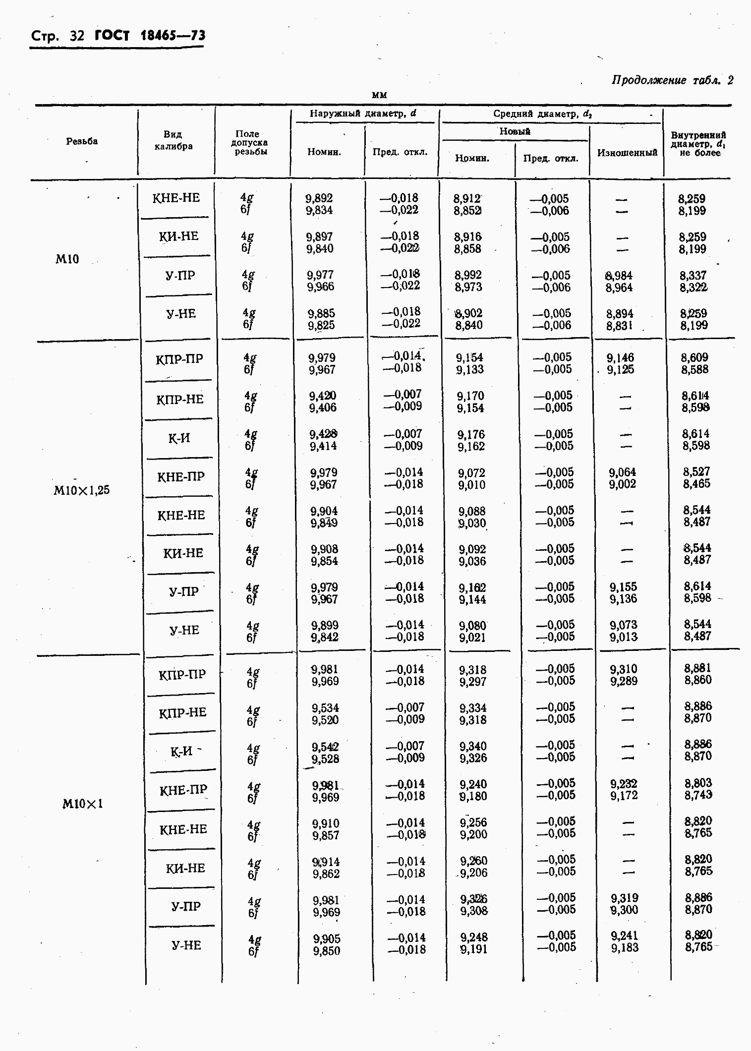 ���� 18465-73. �������� 386