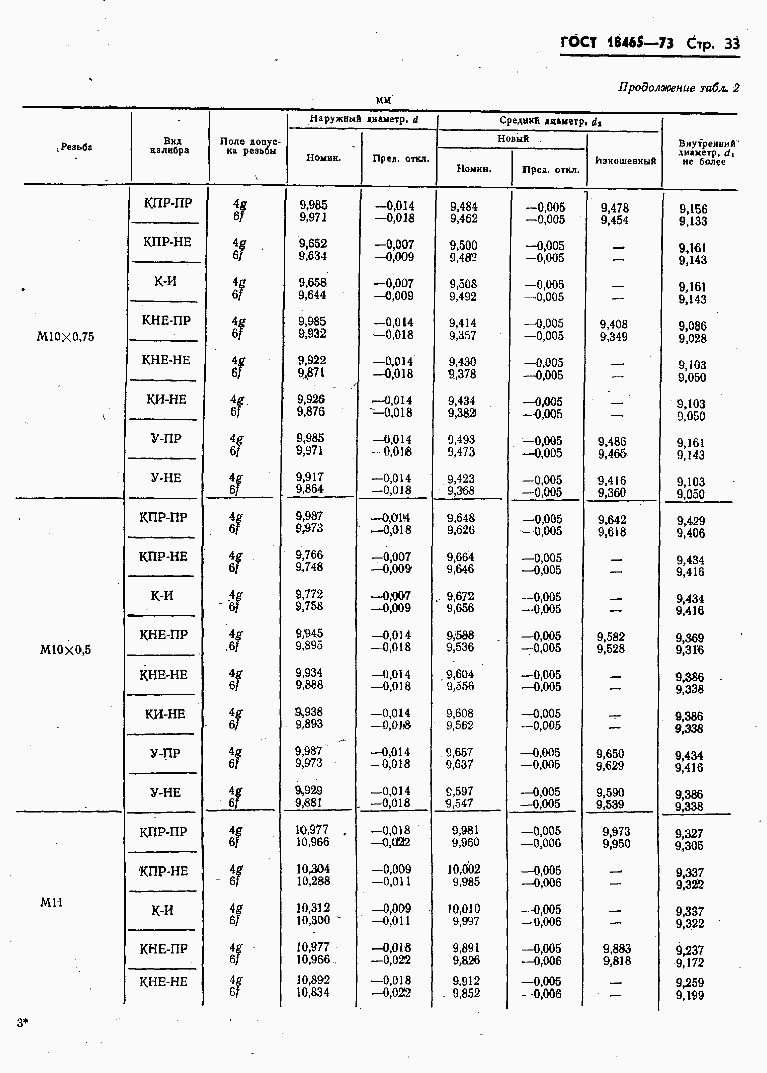 ���� 18465-73. �������� 387